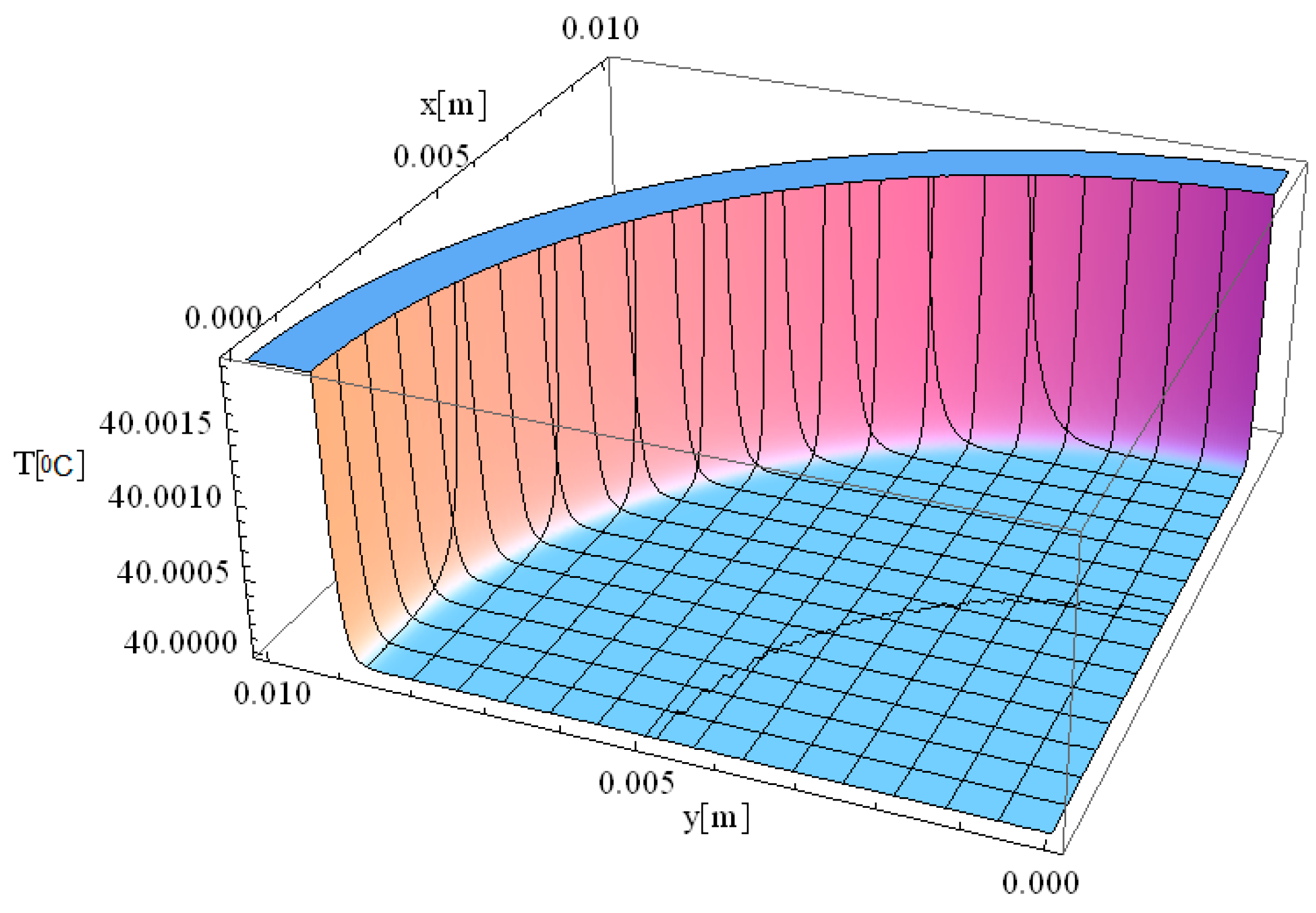 Materials 18 03524 g004
