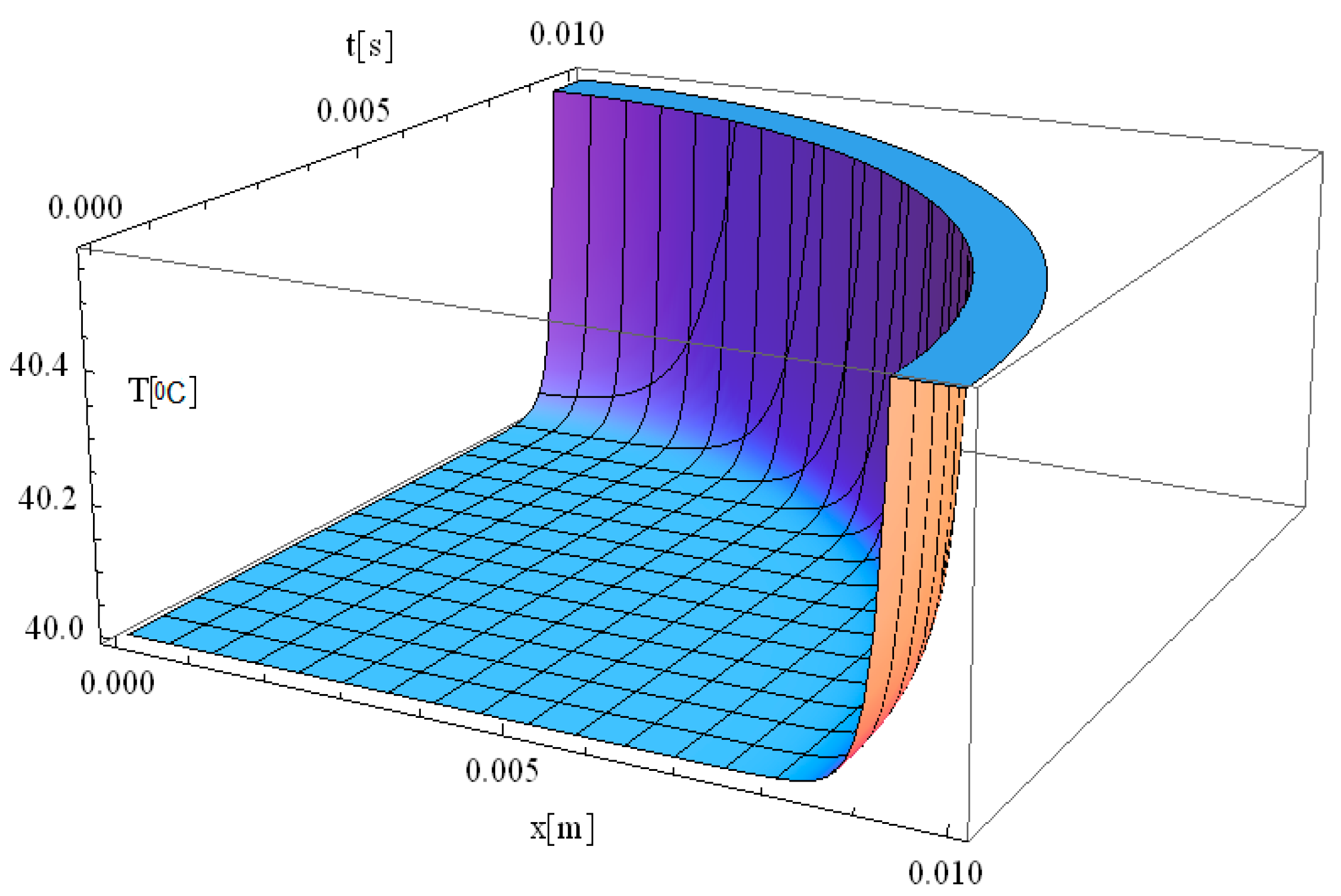 Materials 18 03524 g006
