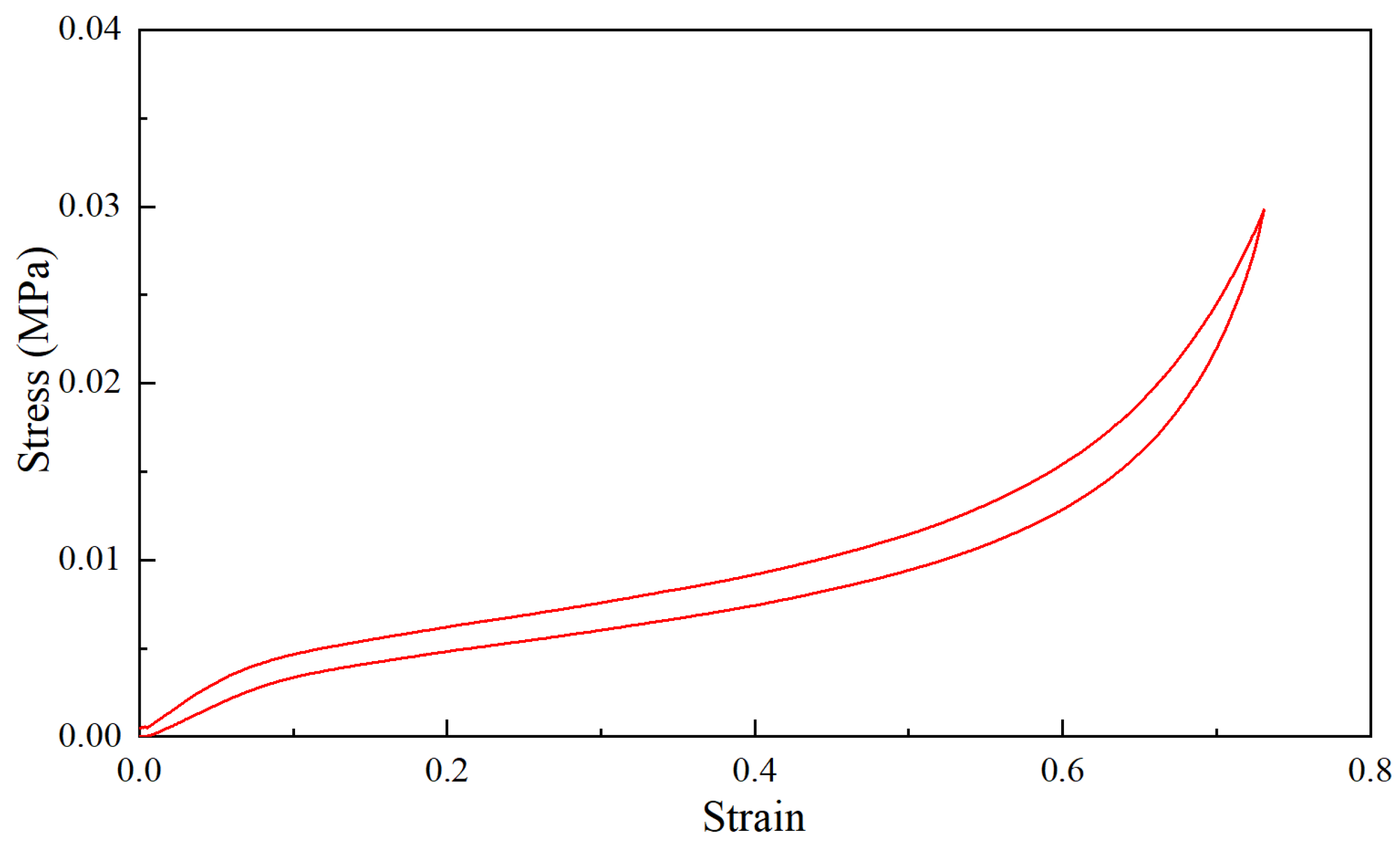 Materials 18 03526 g002
