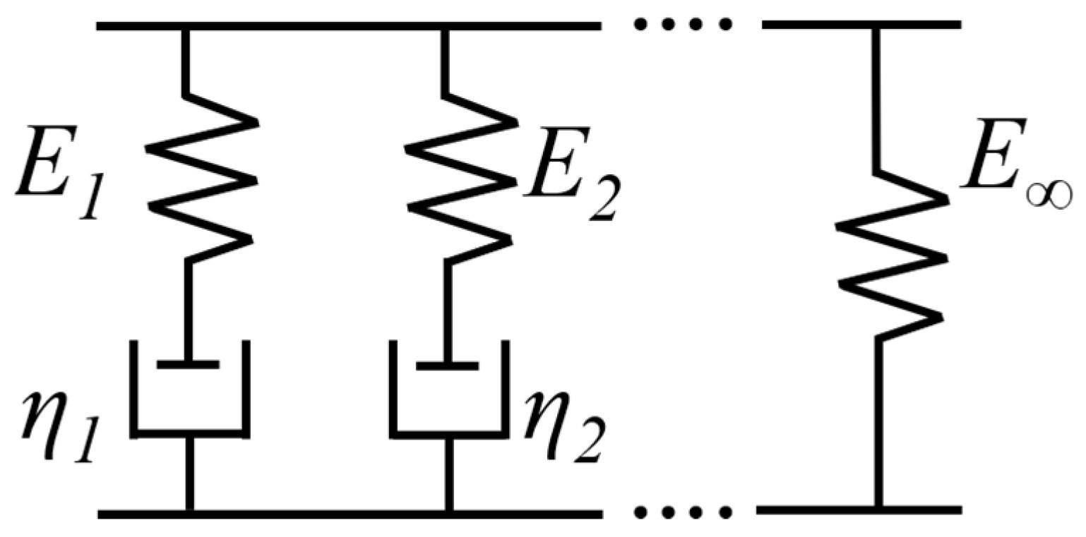 Materials 18 03526 g006
