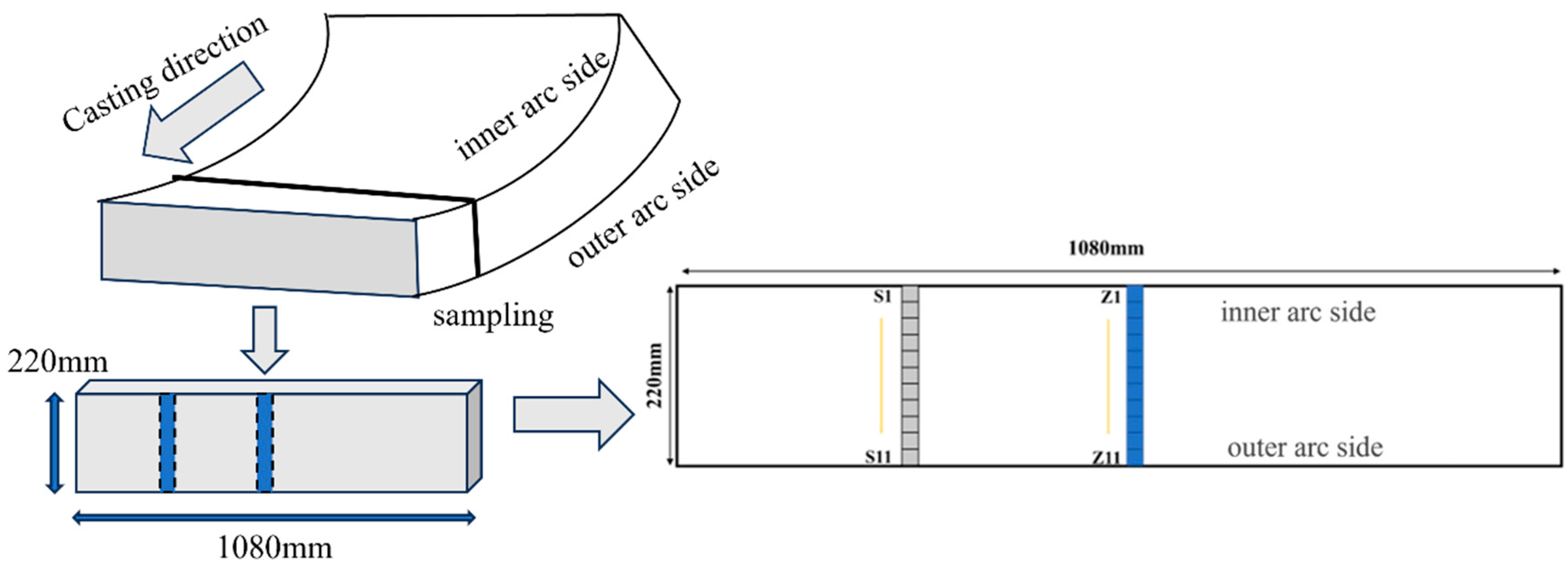 Materials 18 03527 g001
