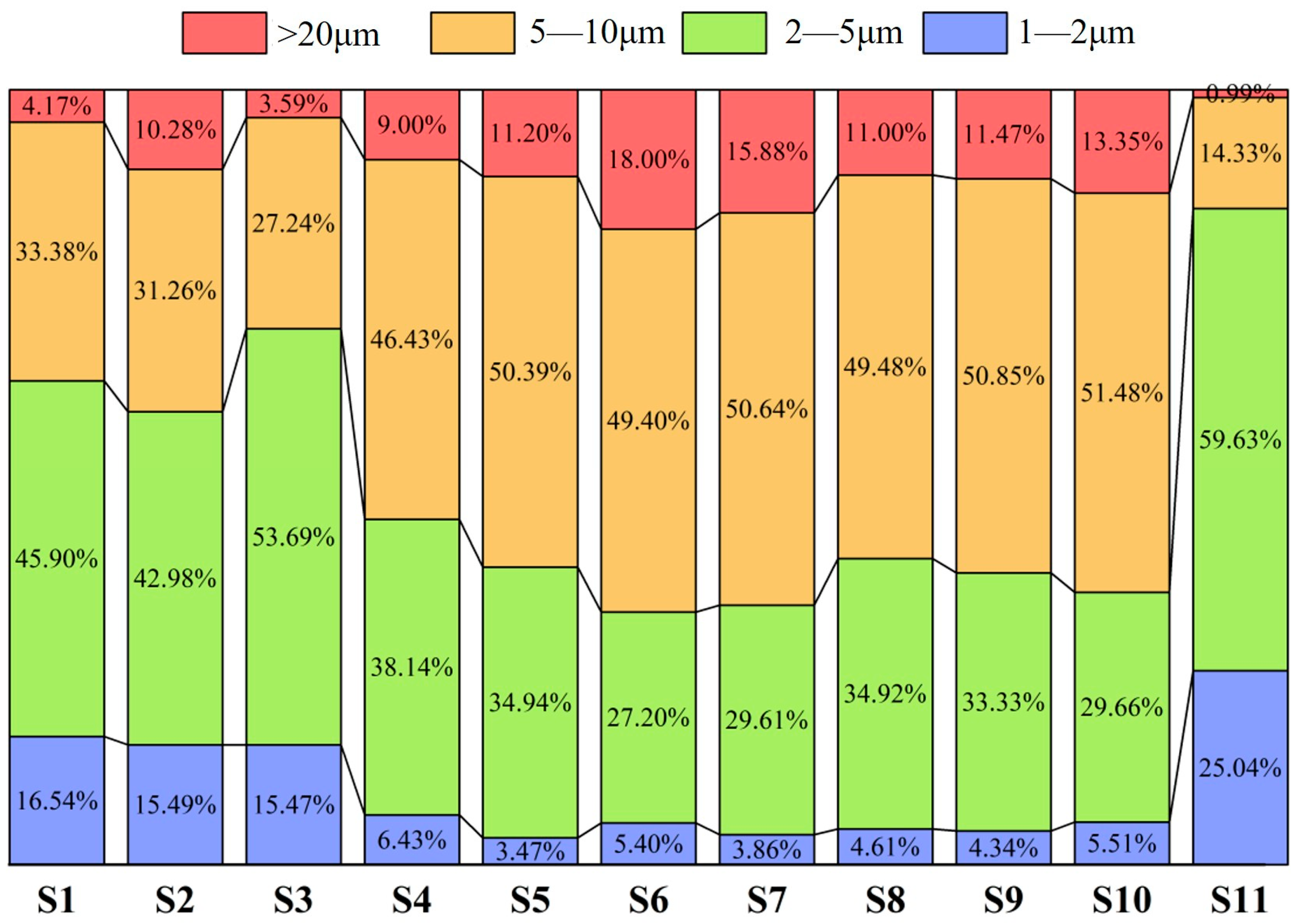 Materials 18 03527 g010
