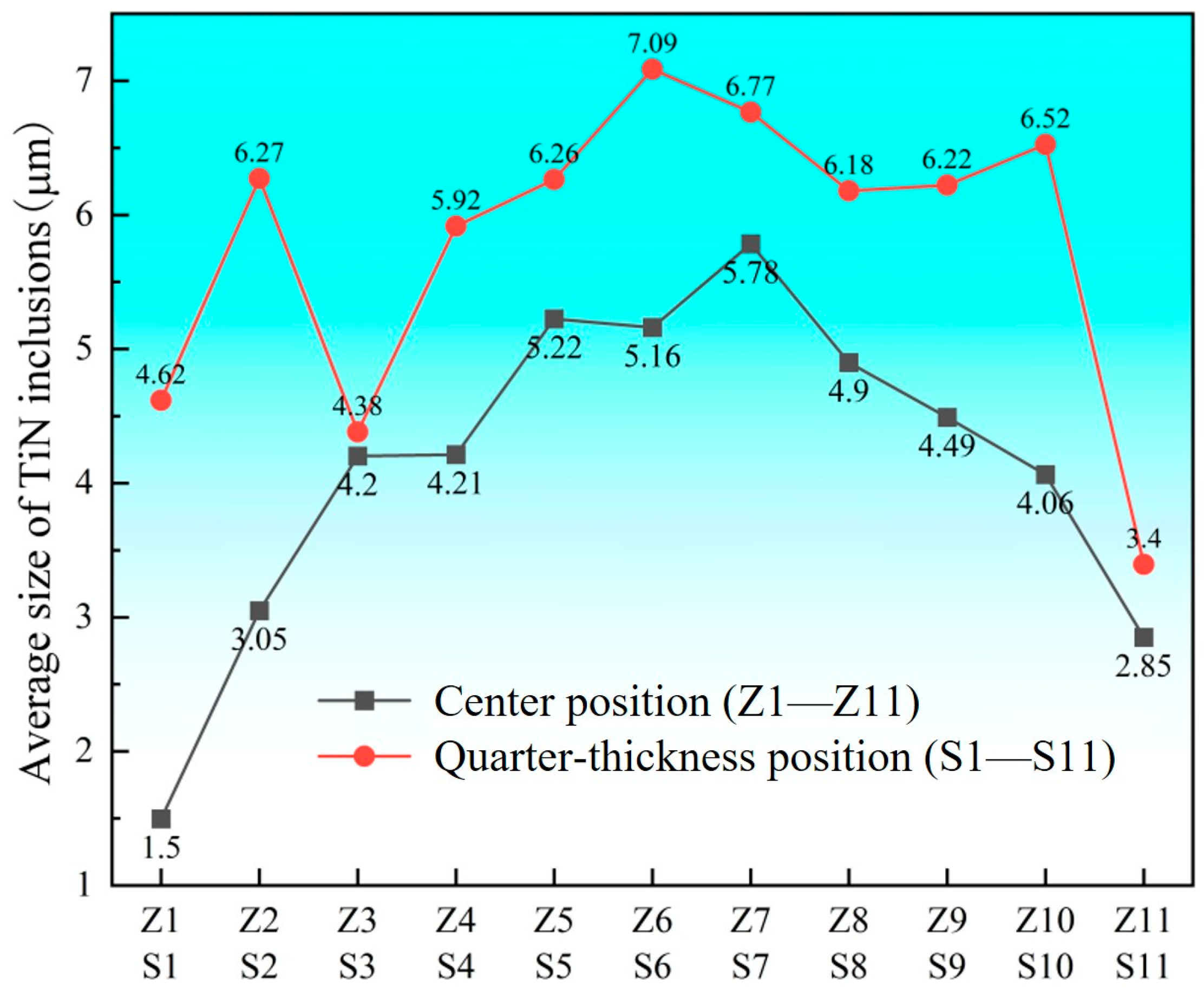 Materials 18 03527 g013