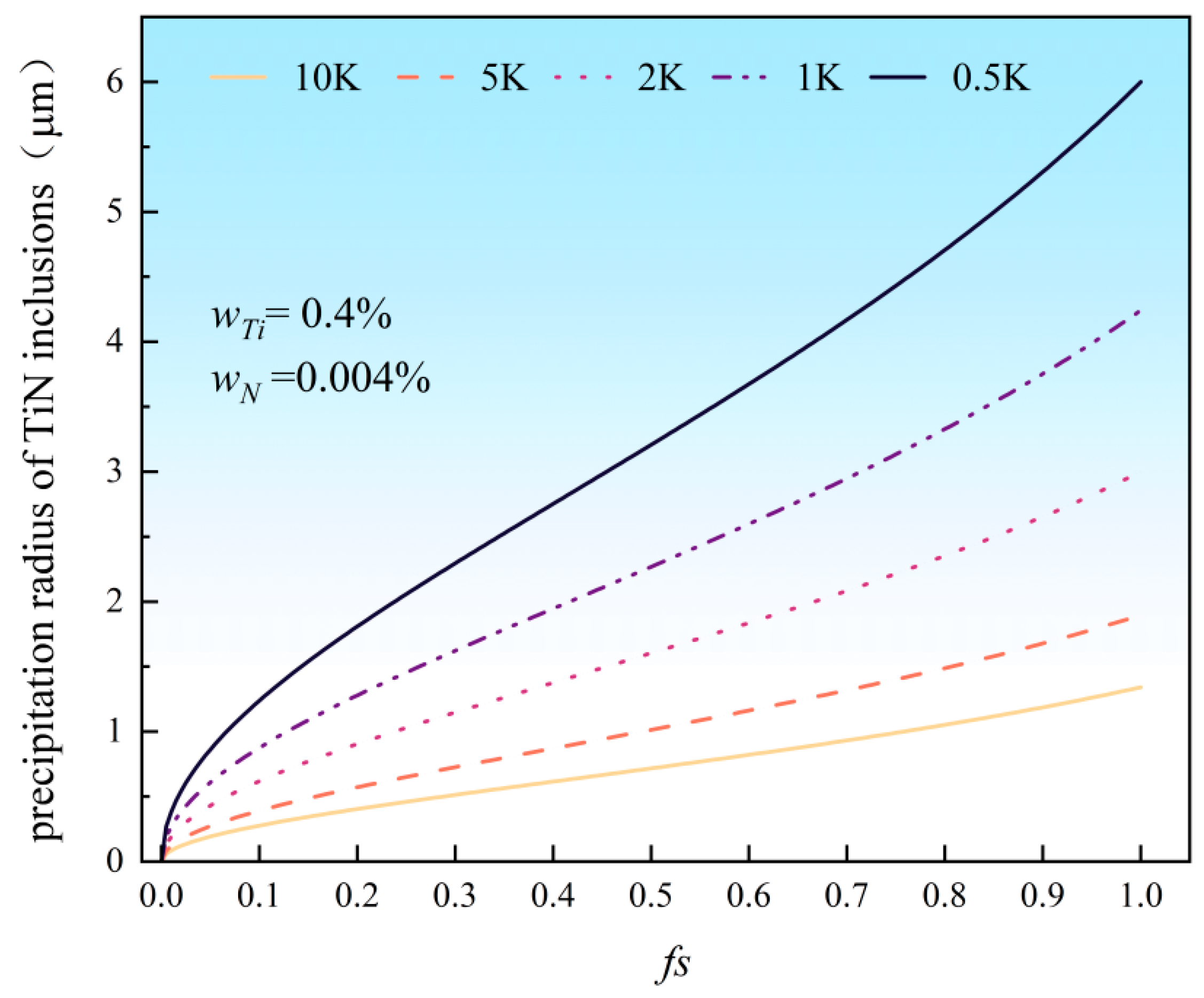 Materials 18 03527 g016