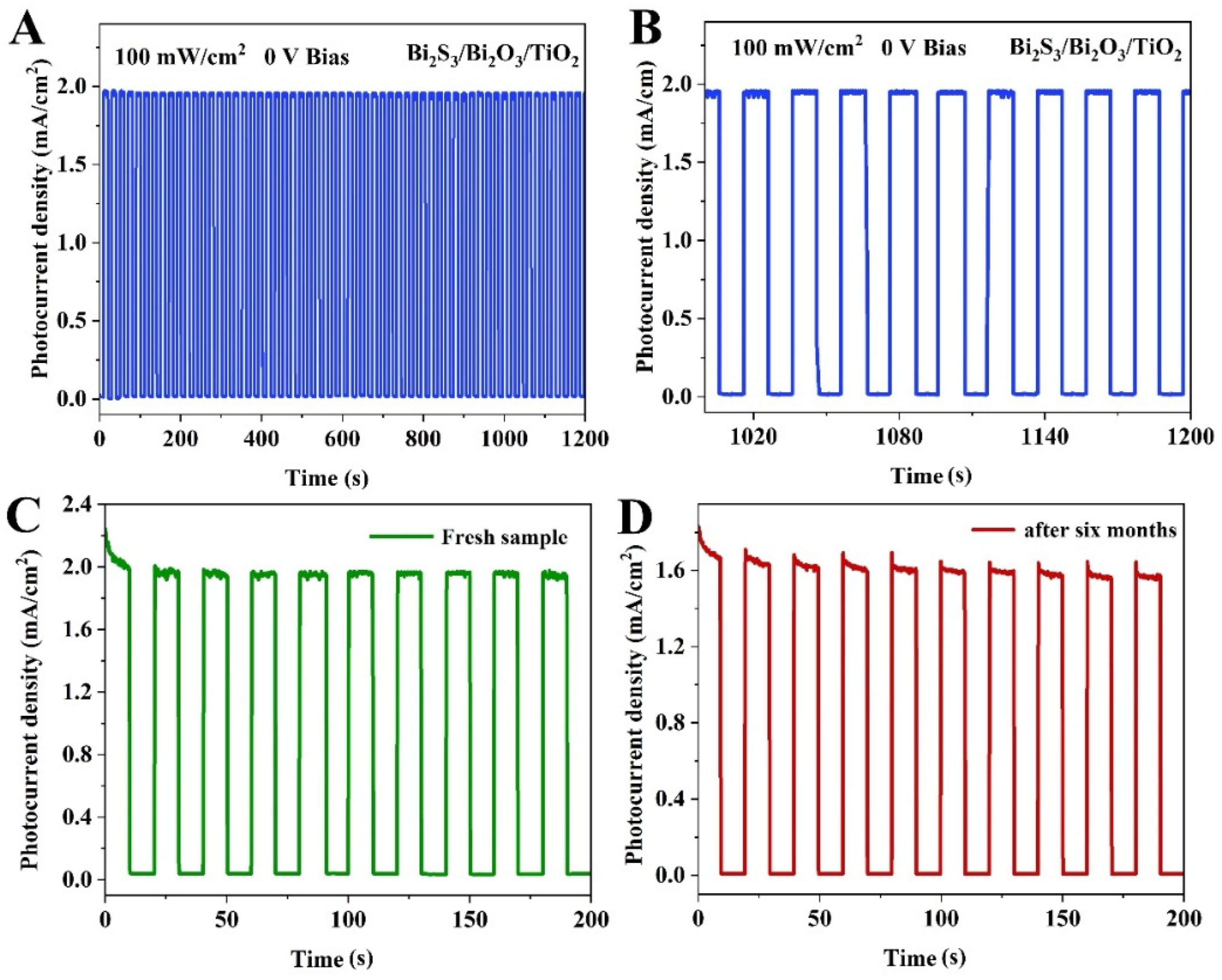 Materials 18 03528 g007