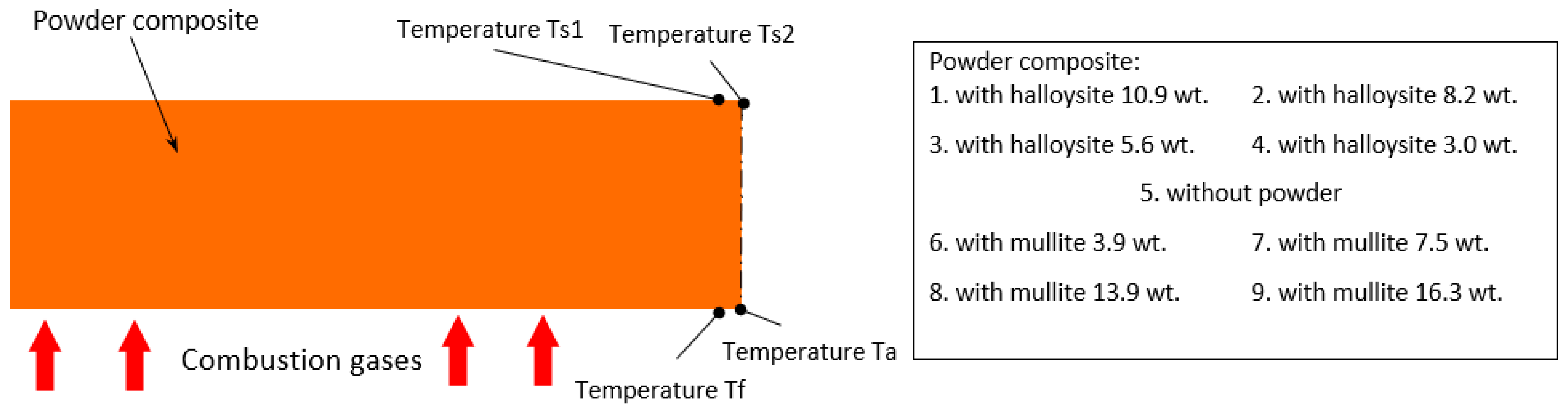 Materials 18 03530 g002