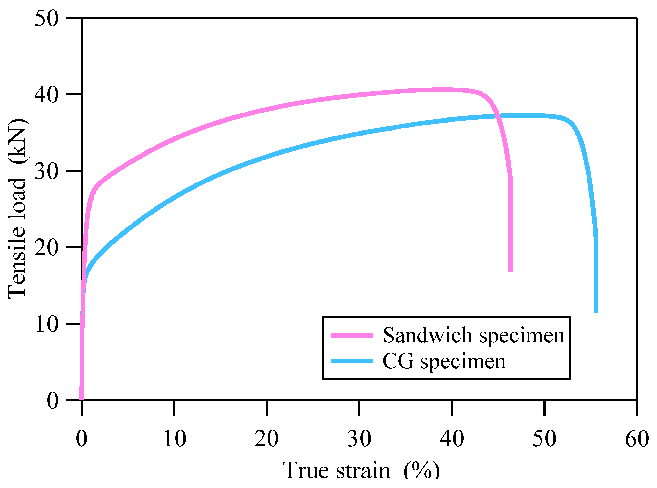Materials 18 03532 g004
