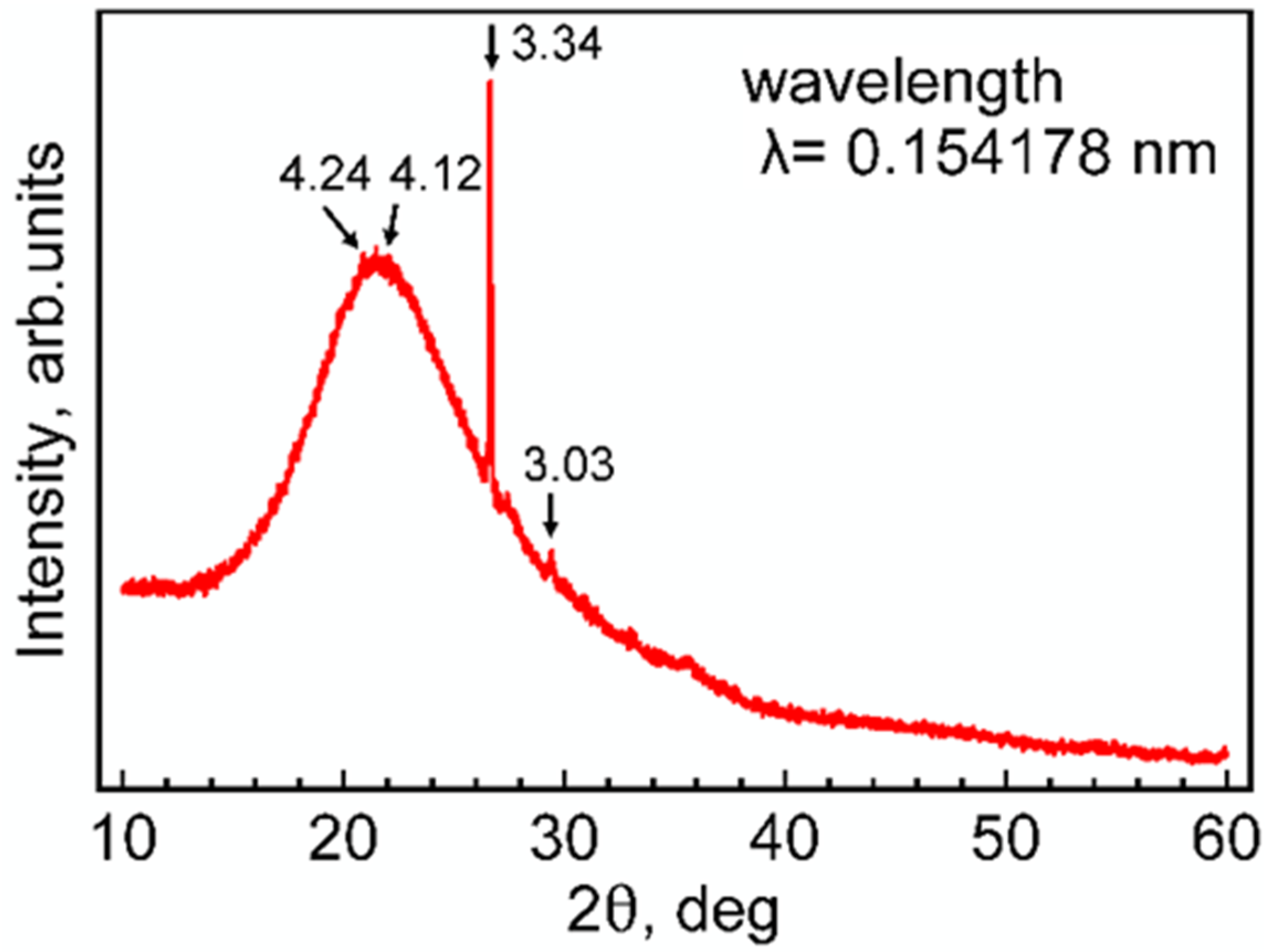 Materials 18 03534 g005