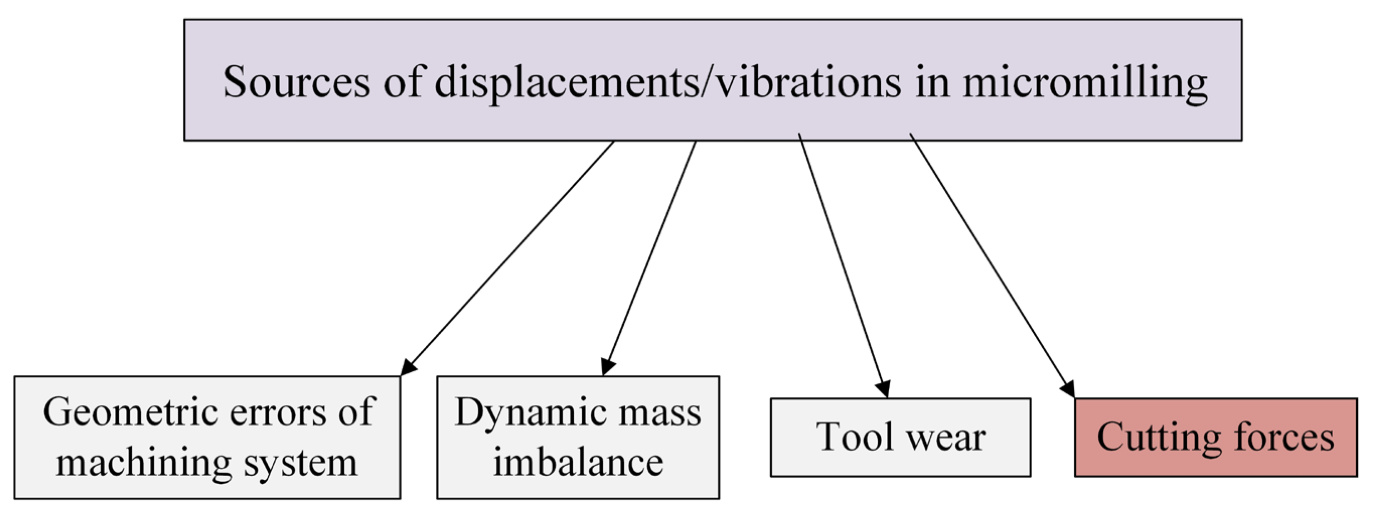 Materials 18 03539 g001 Materials 18 03539 g001