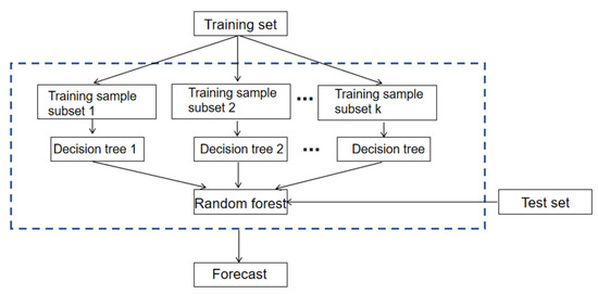 Research on Fatigue Life Prediction Method of Spot-Welded