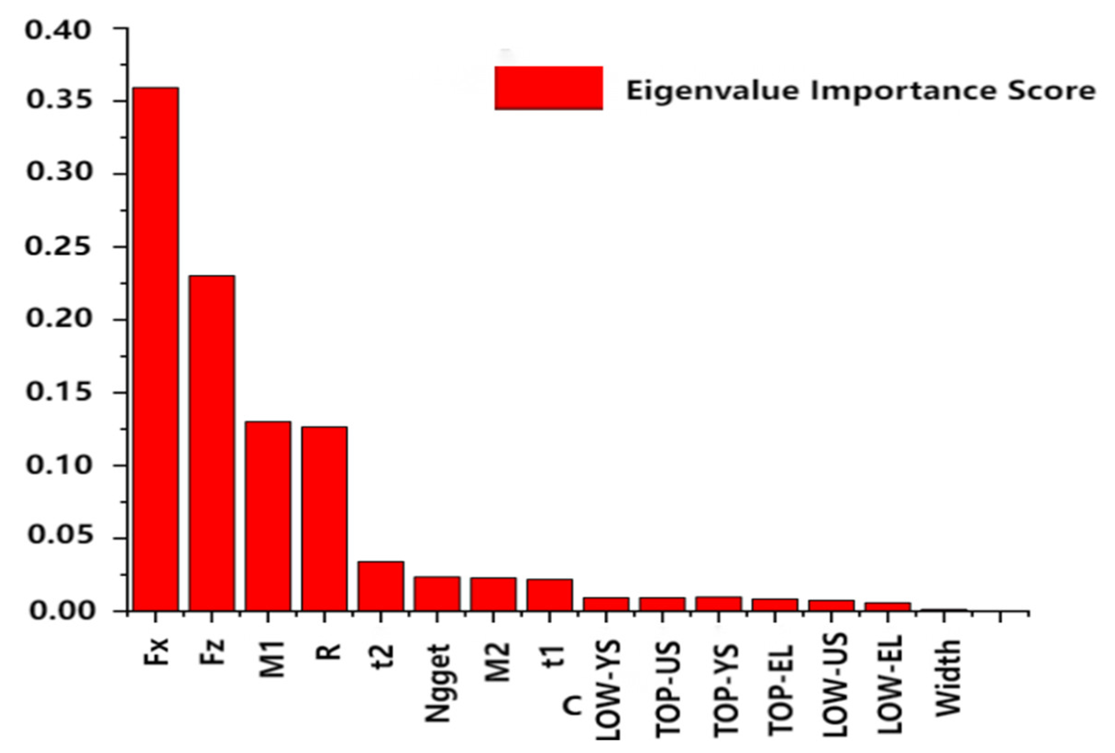 Materials 18 03542 g013