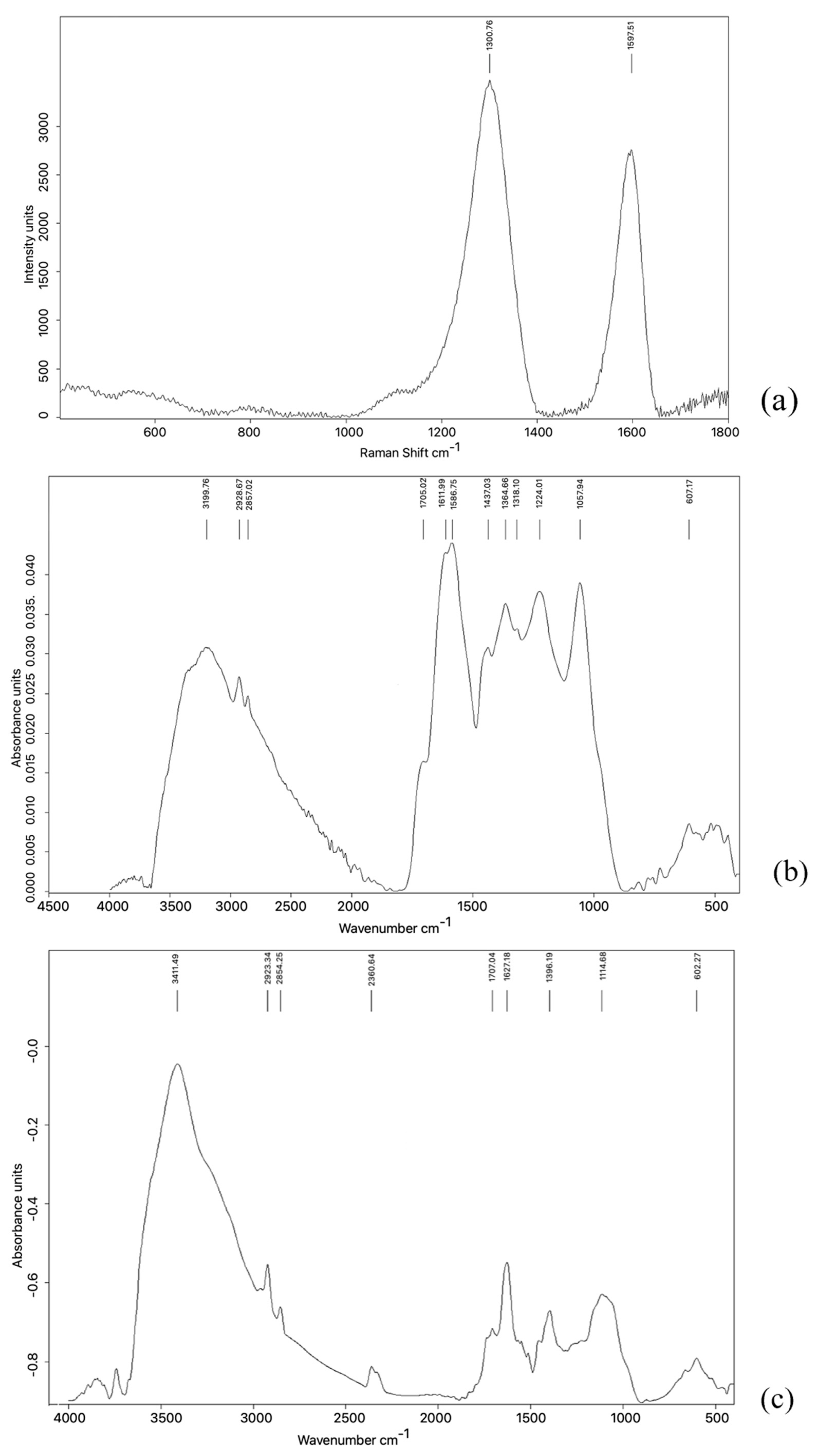 Materials 18 03550 g004