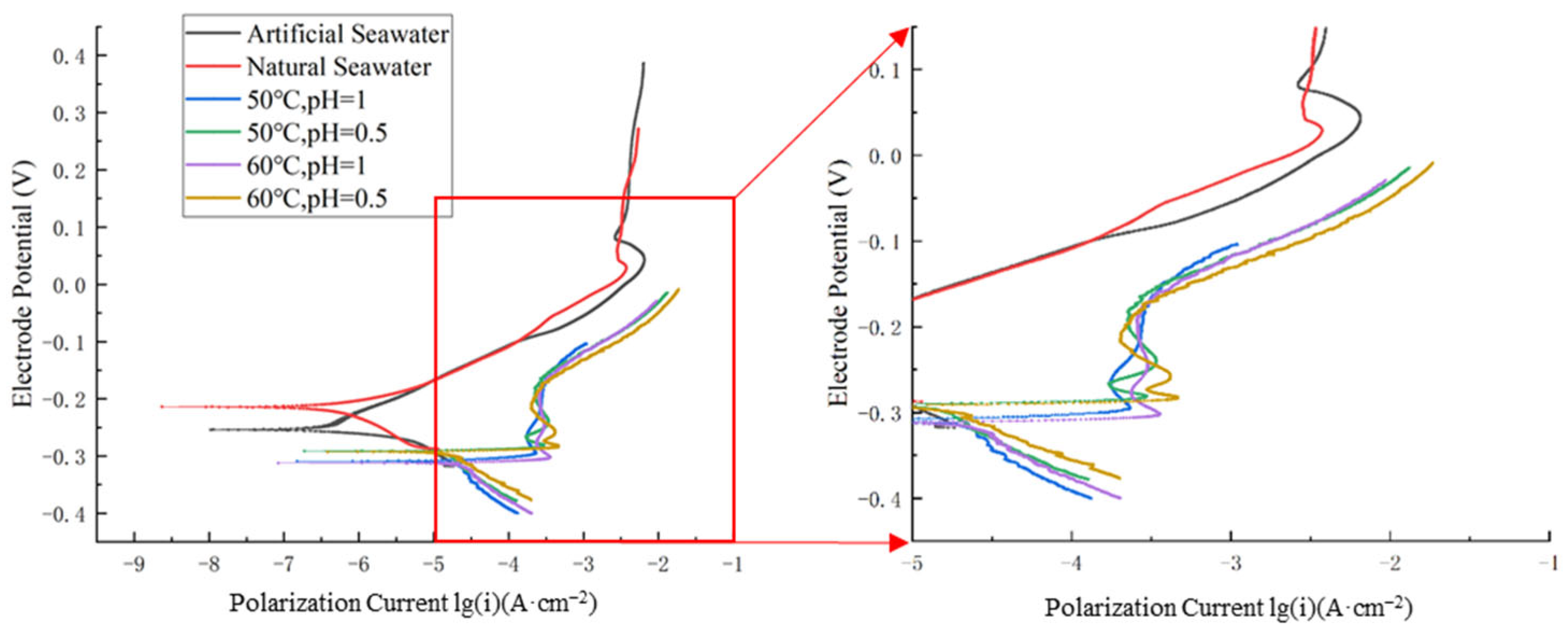 Materials 18 03551 g002