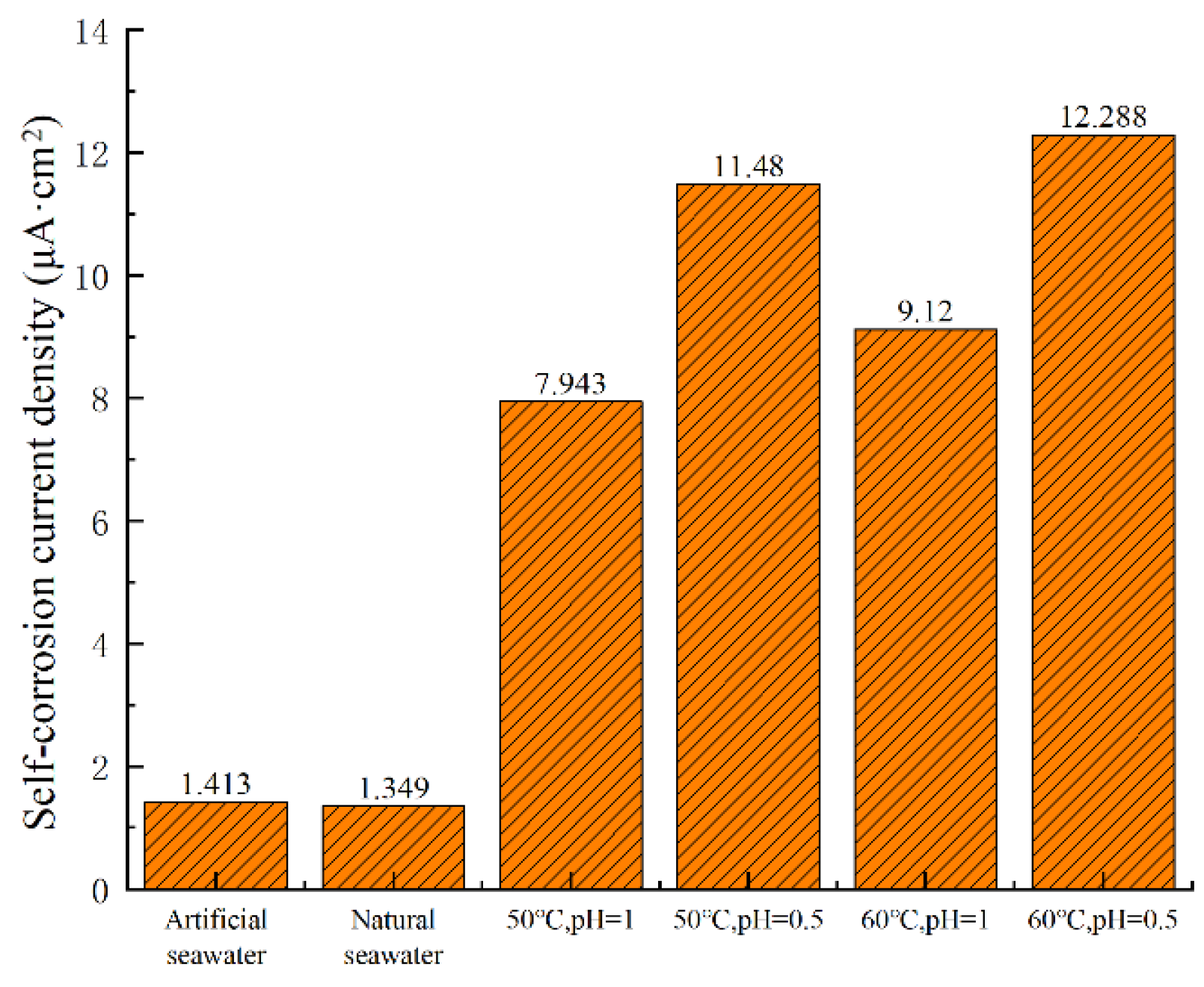 Materials 18 03551 g003