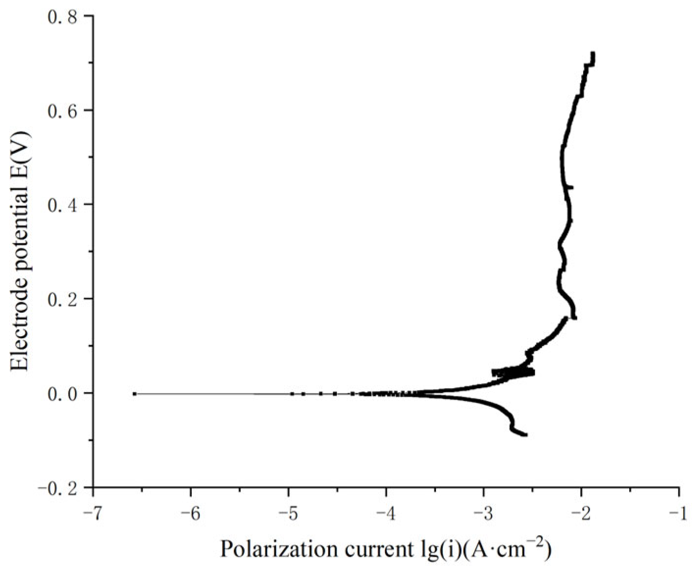 Materials 18 03551 g004