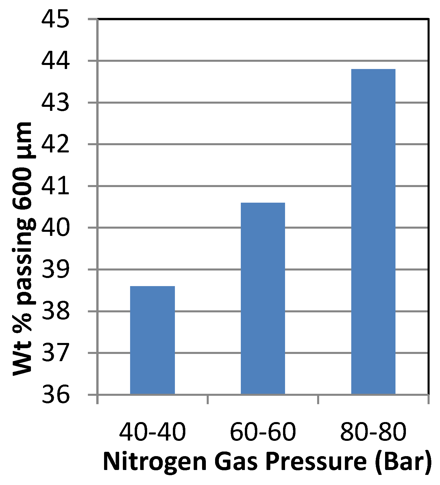 Materials 18 03553 g007