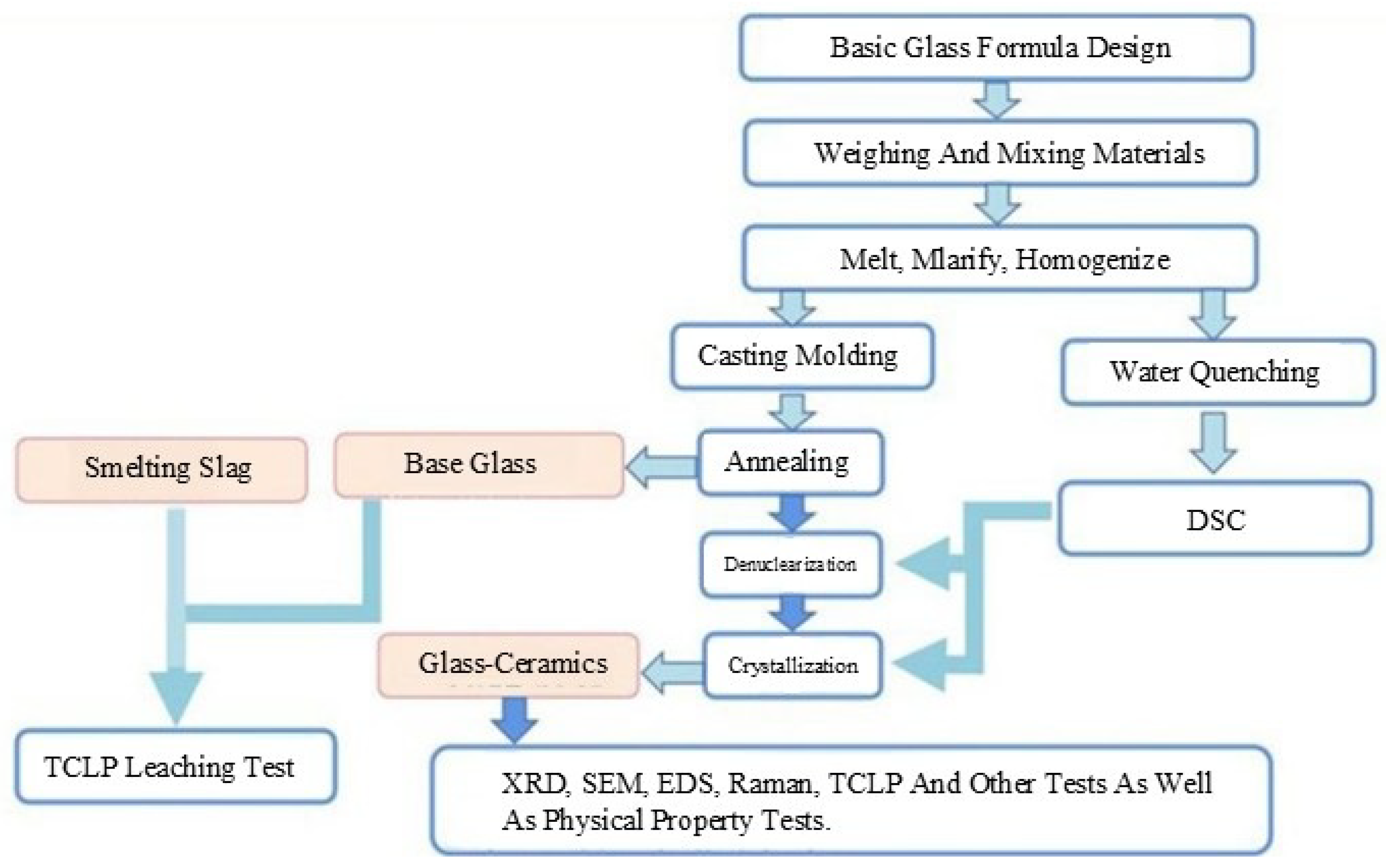 Materials 18 03555 g003