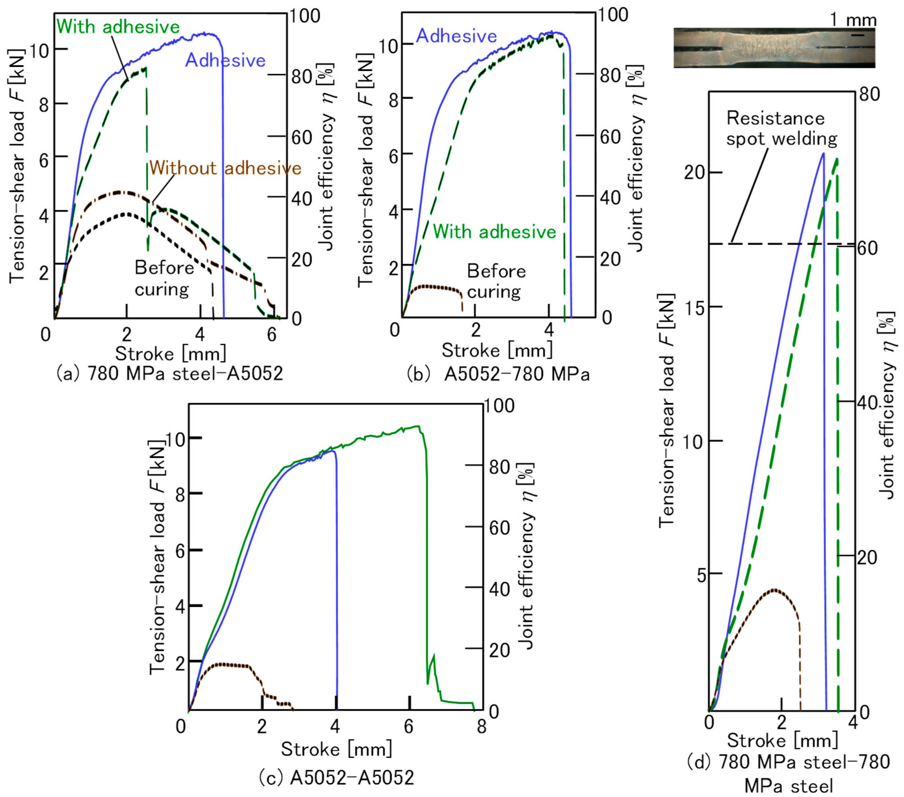 Materials 18 03556 g009