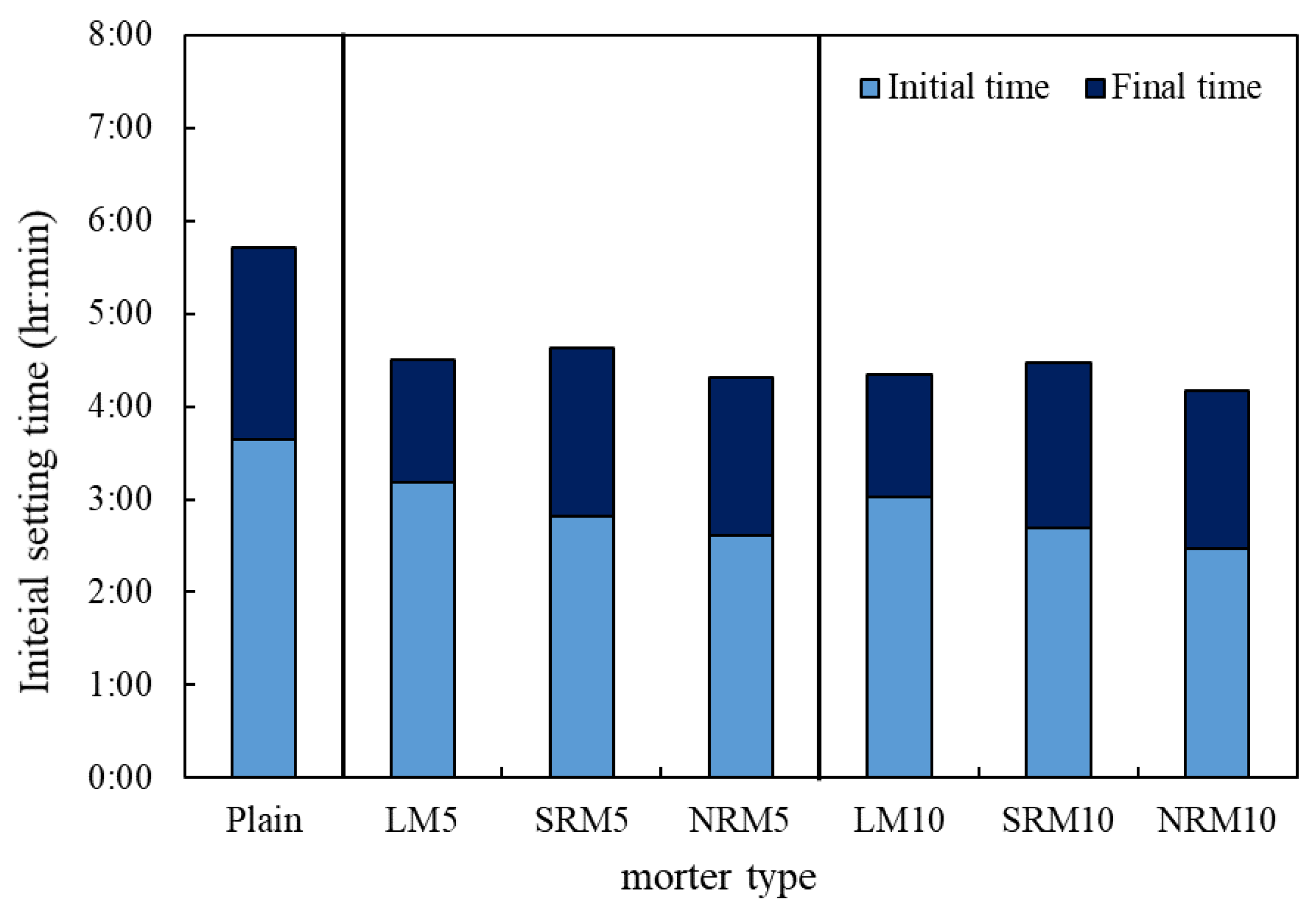Materials 18 03563 g004