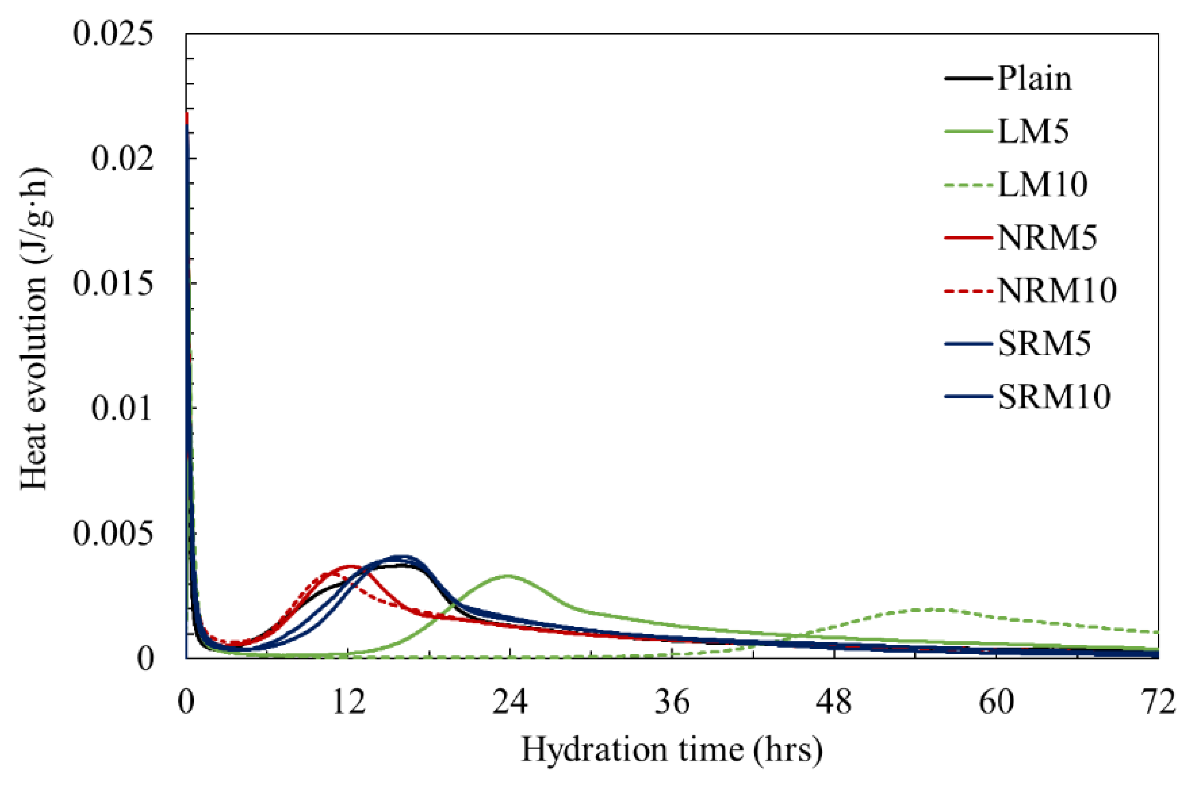 Materials 18 03563 g005