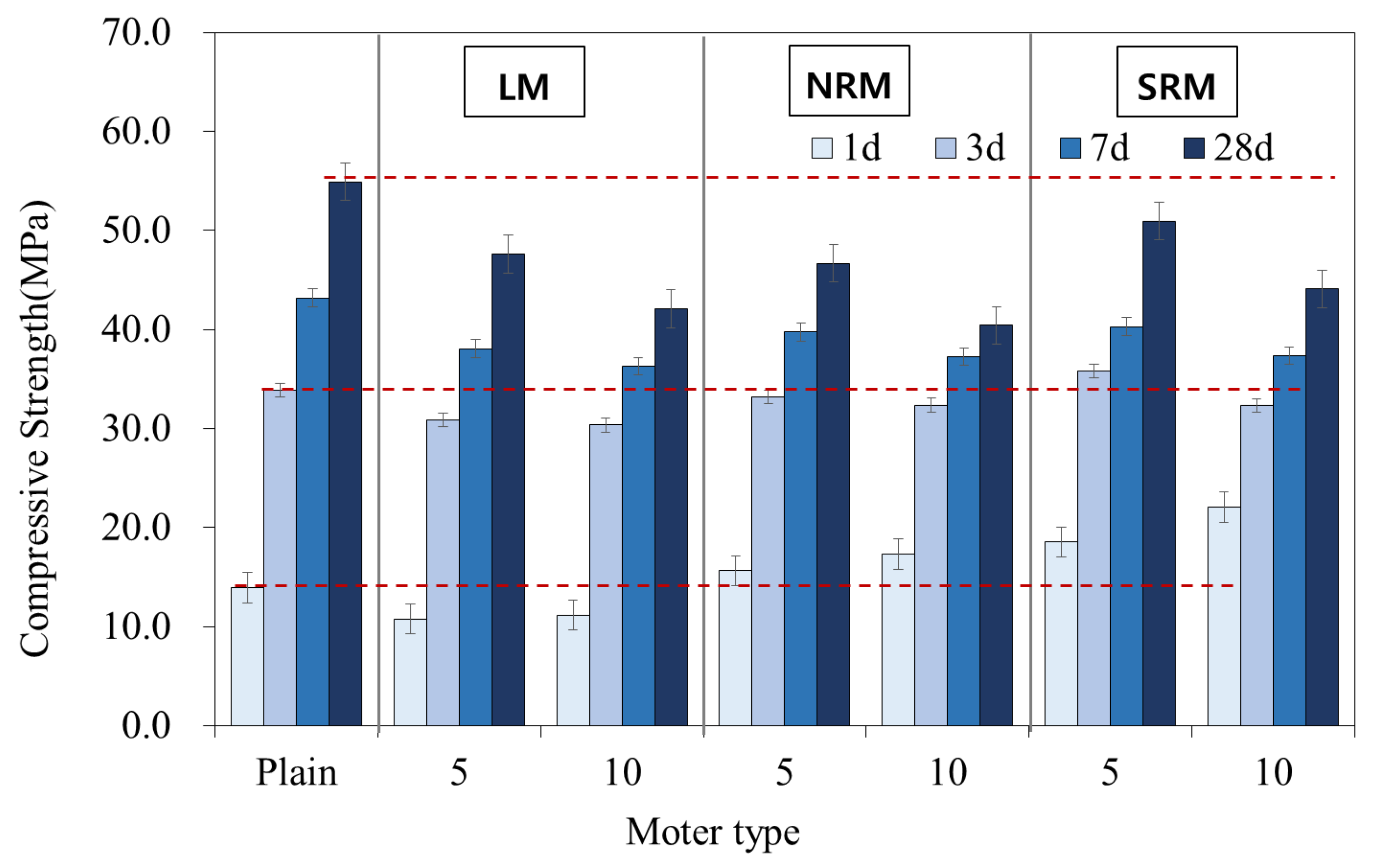 Materials 18 03563 g007