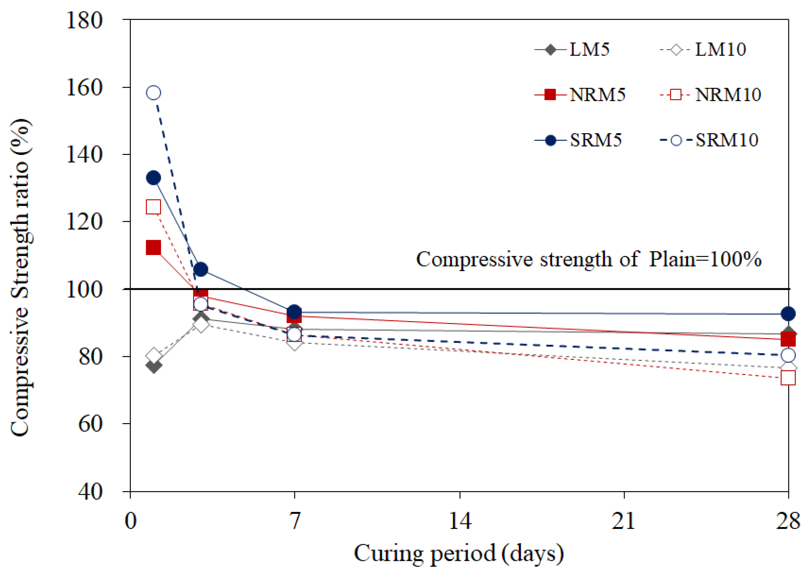 Materials 18 03563 g008