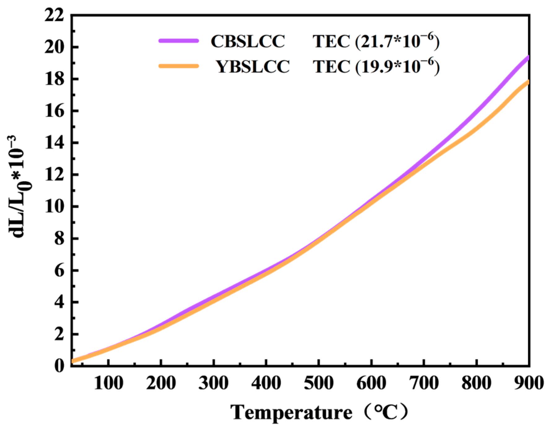 Materials 18 03569 g004