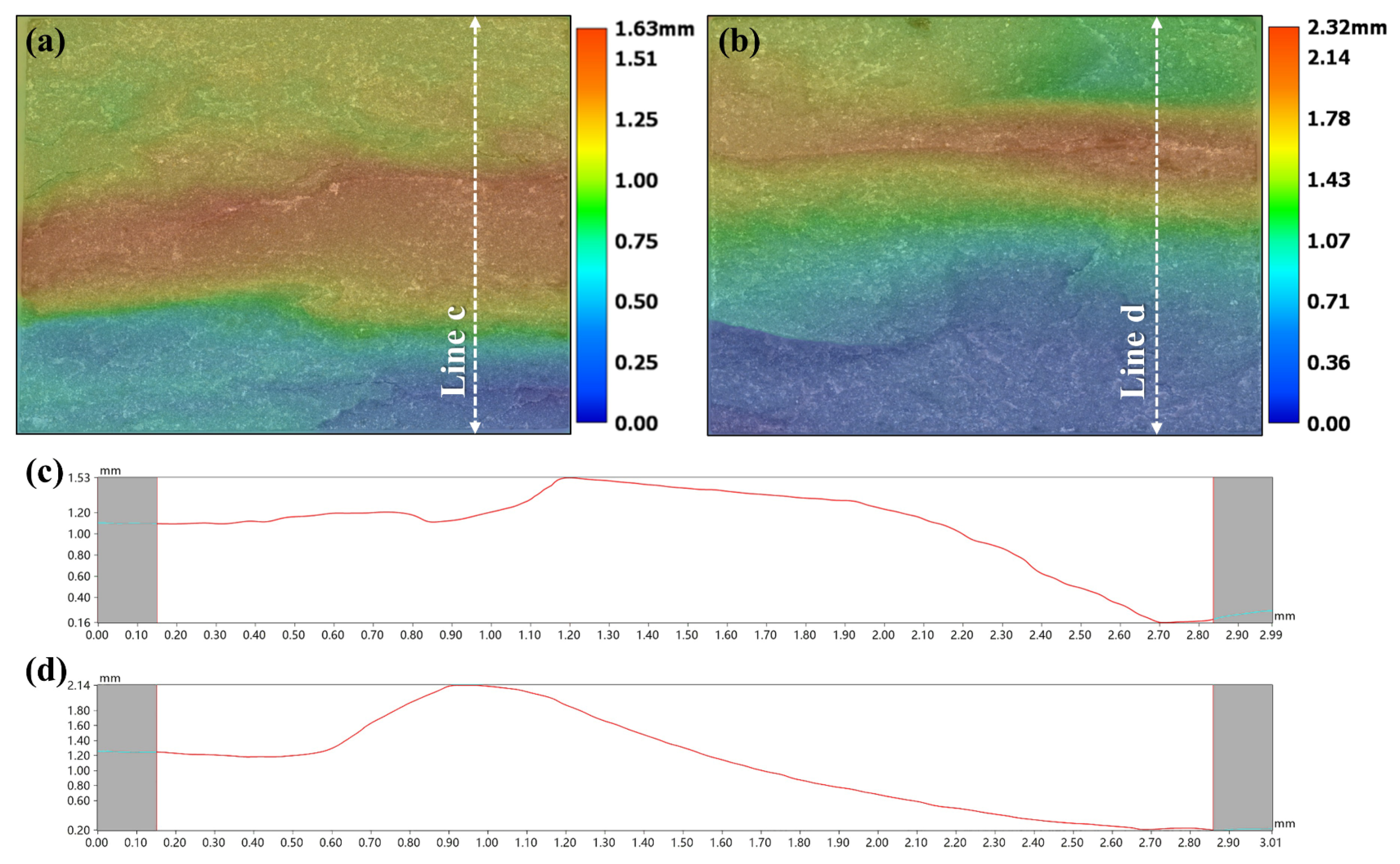 Materials 18 03573 g008