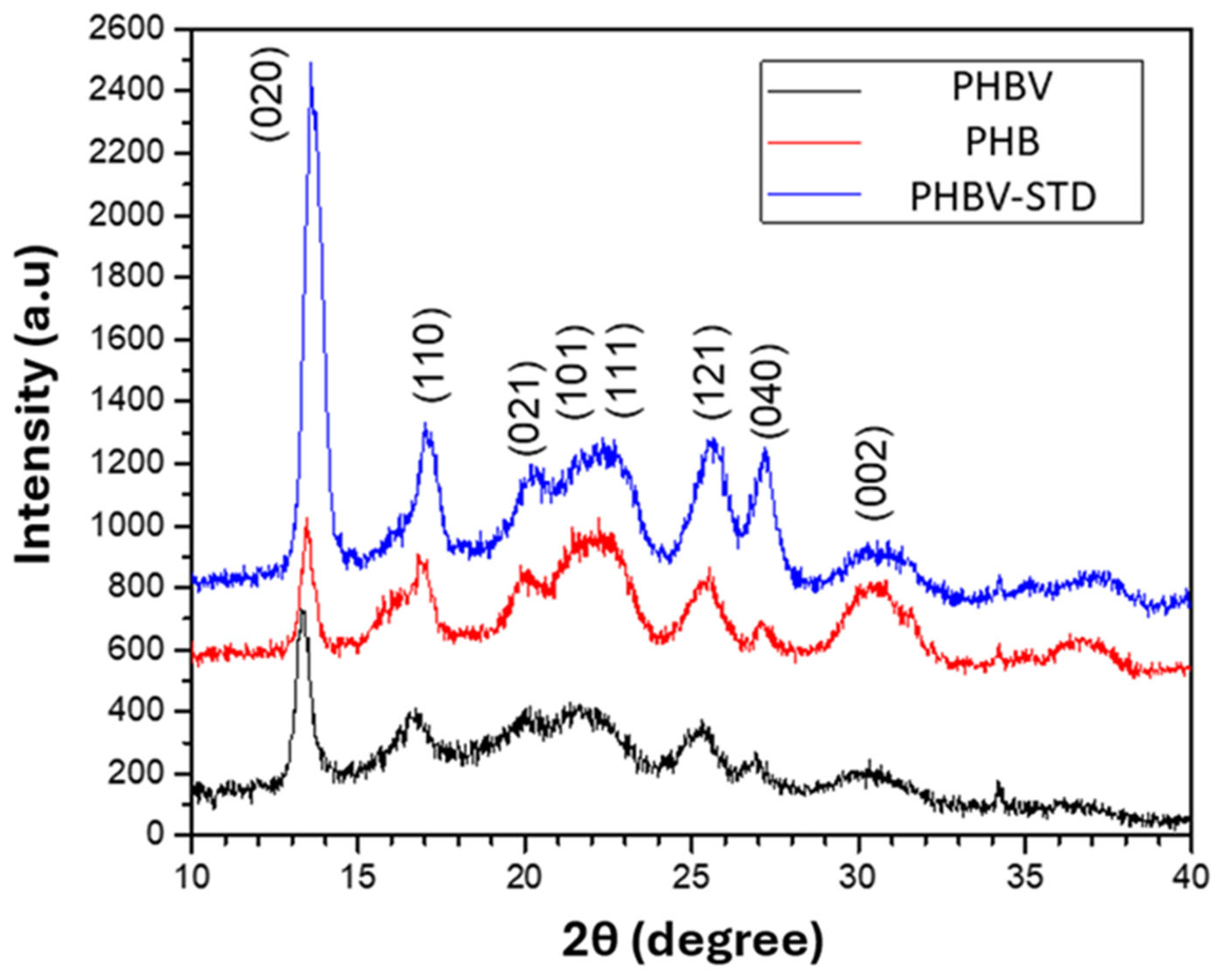 Materials 18 03577 g007