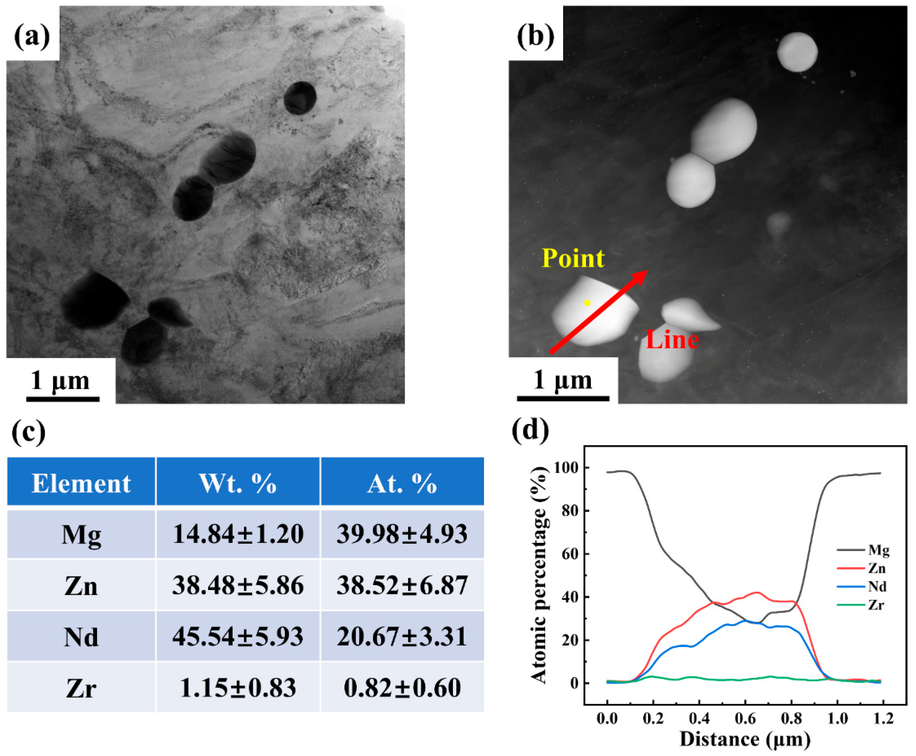 Materials 18 03578 g006
