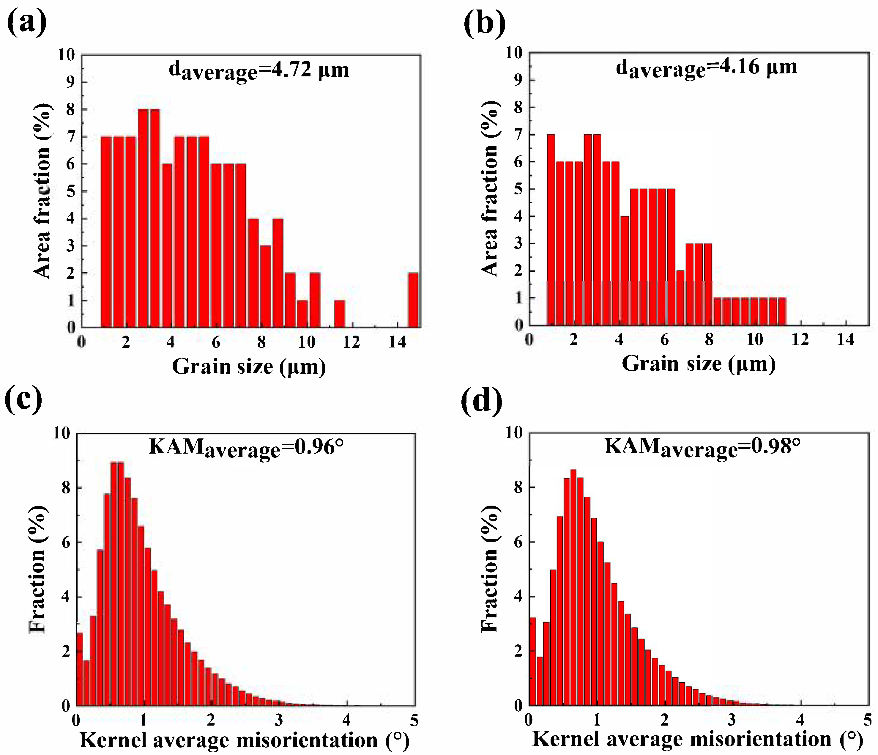 Materials 18 03578 g009