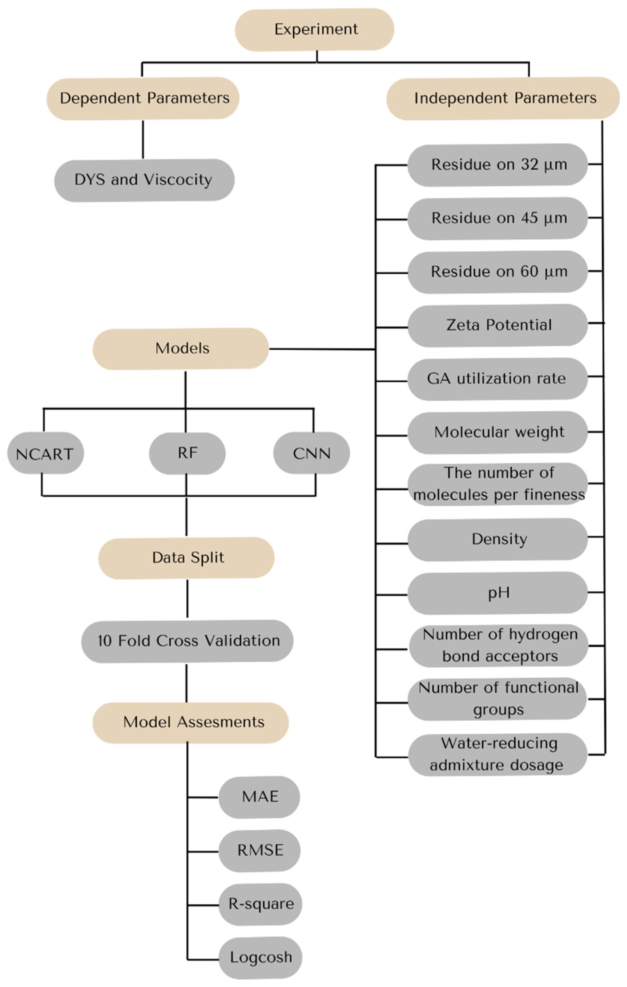Materials 18 03579 g002