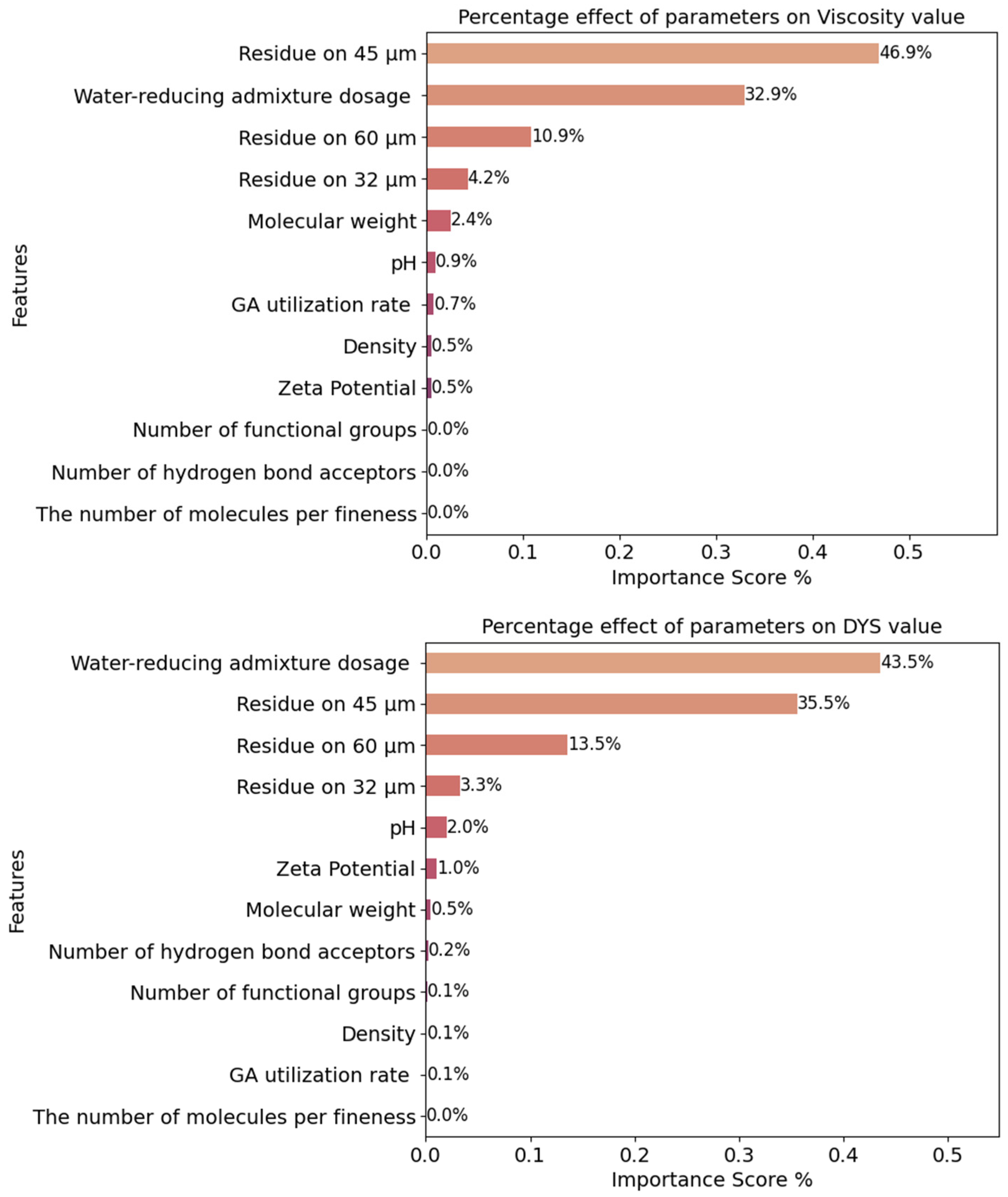 Materials 18 03579 g003