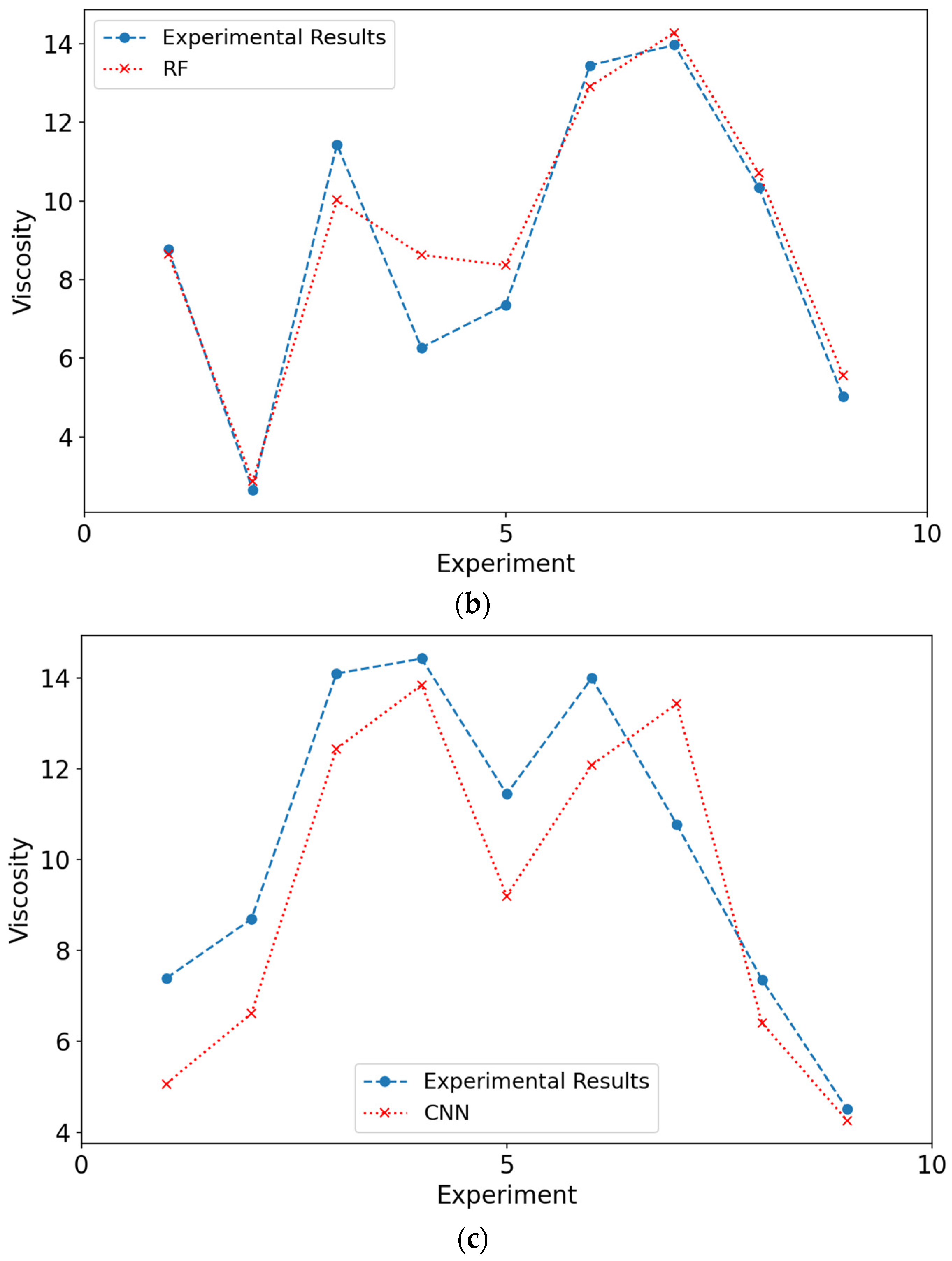 Materials 18 03579 g006b