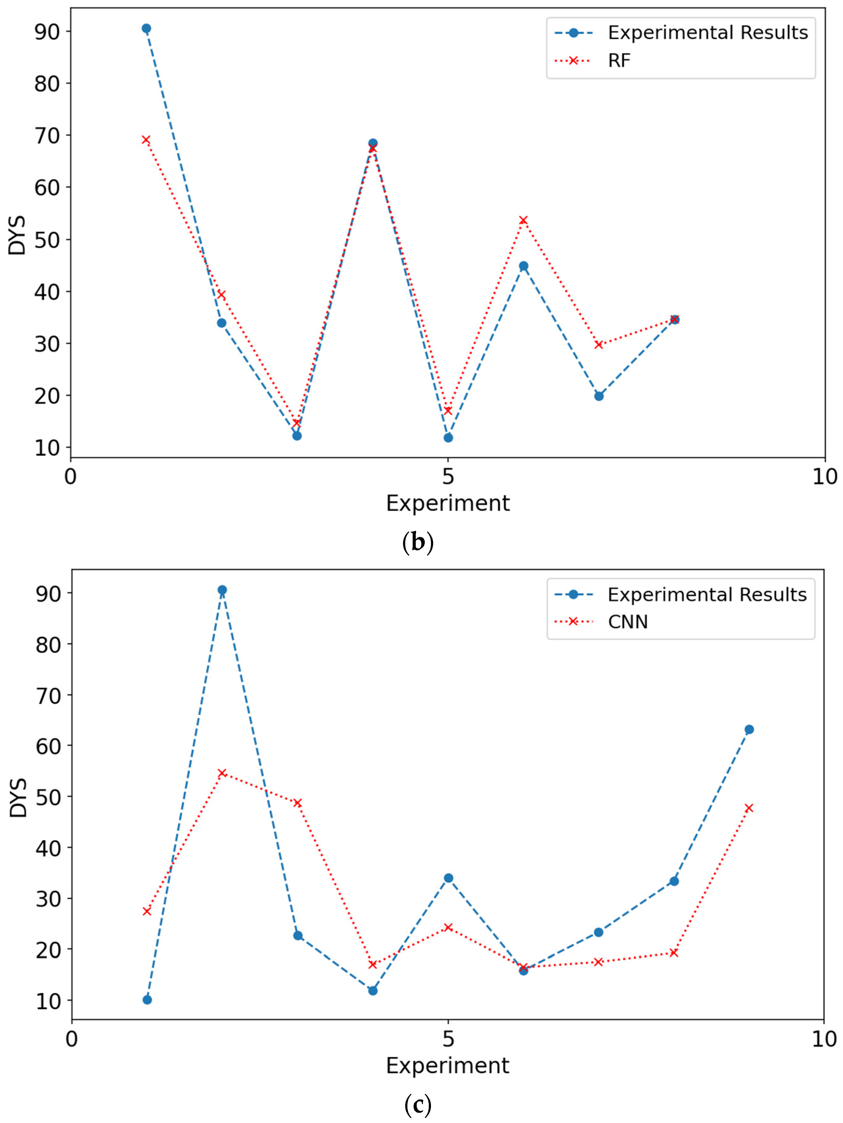 Materials 18 03579 g007b