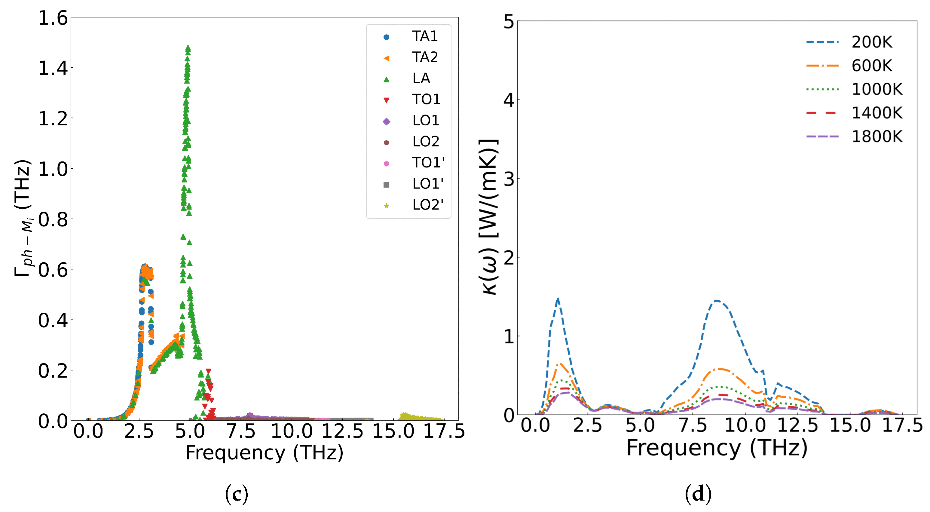 Materials 18 03584 g010b