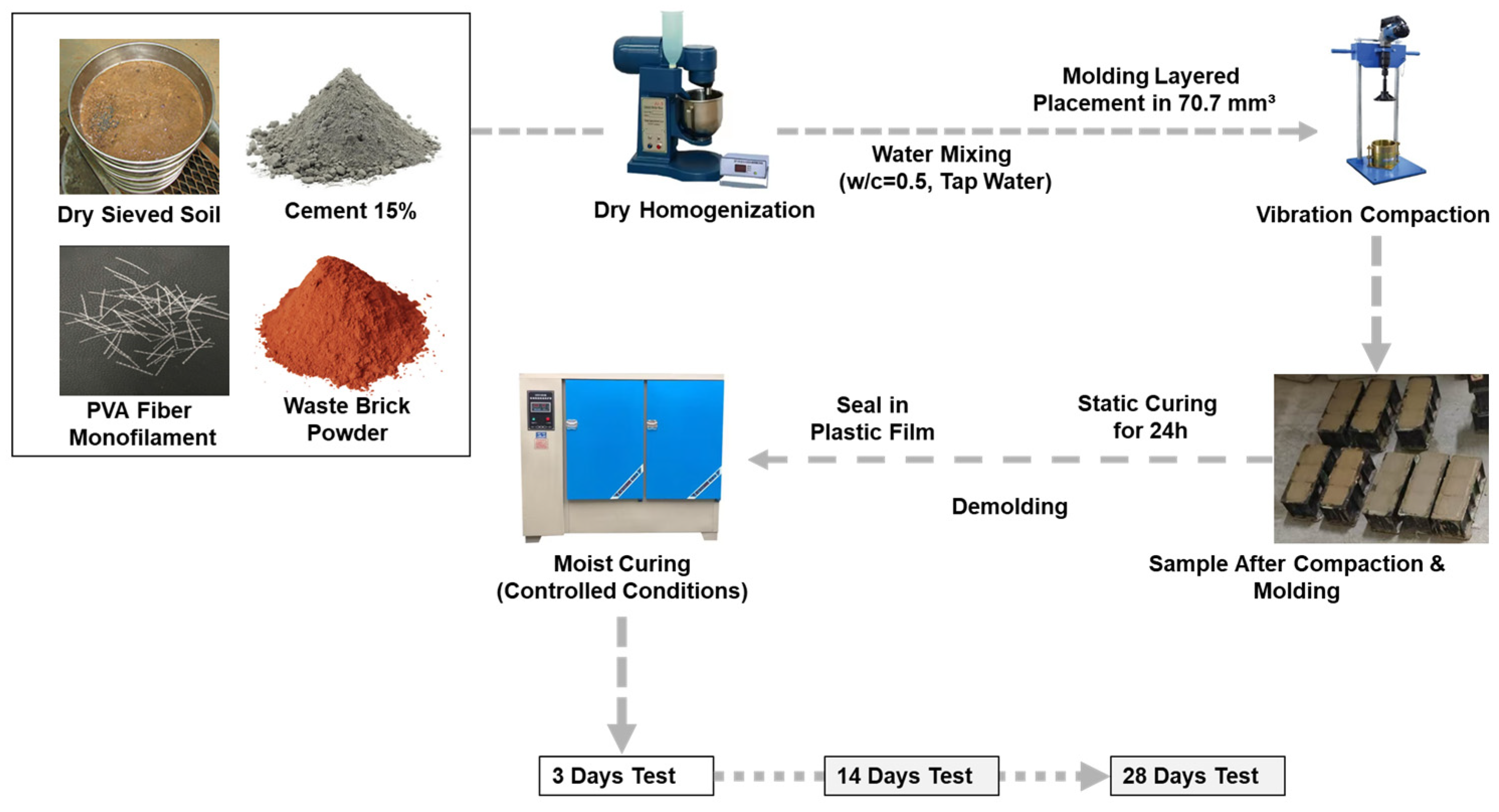 Materials 18 03586 g003