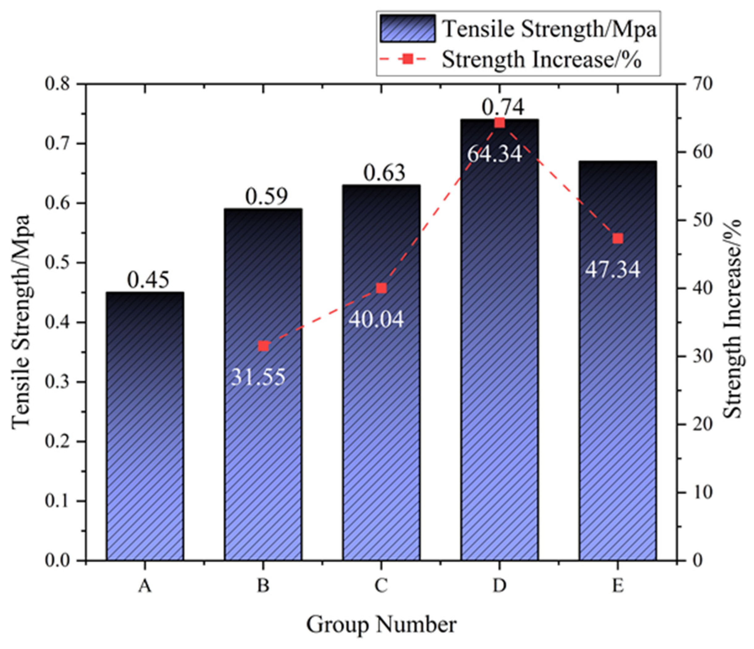 Materials 18 03586 g009