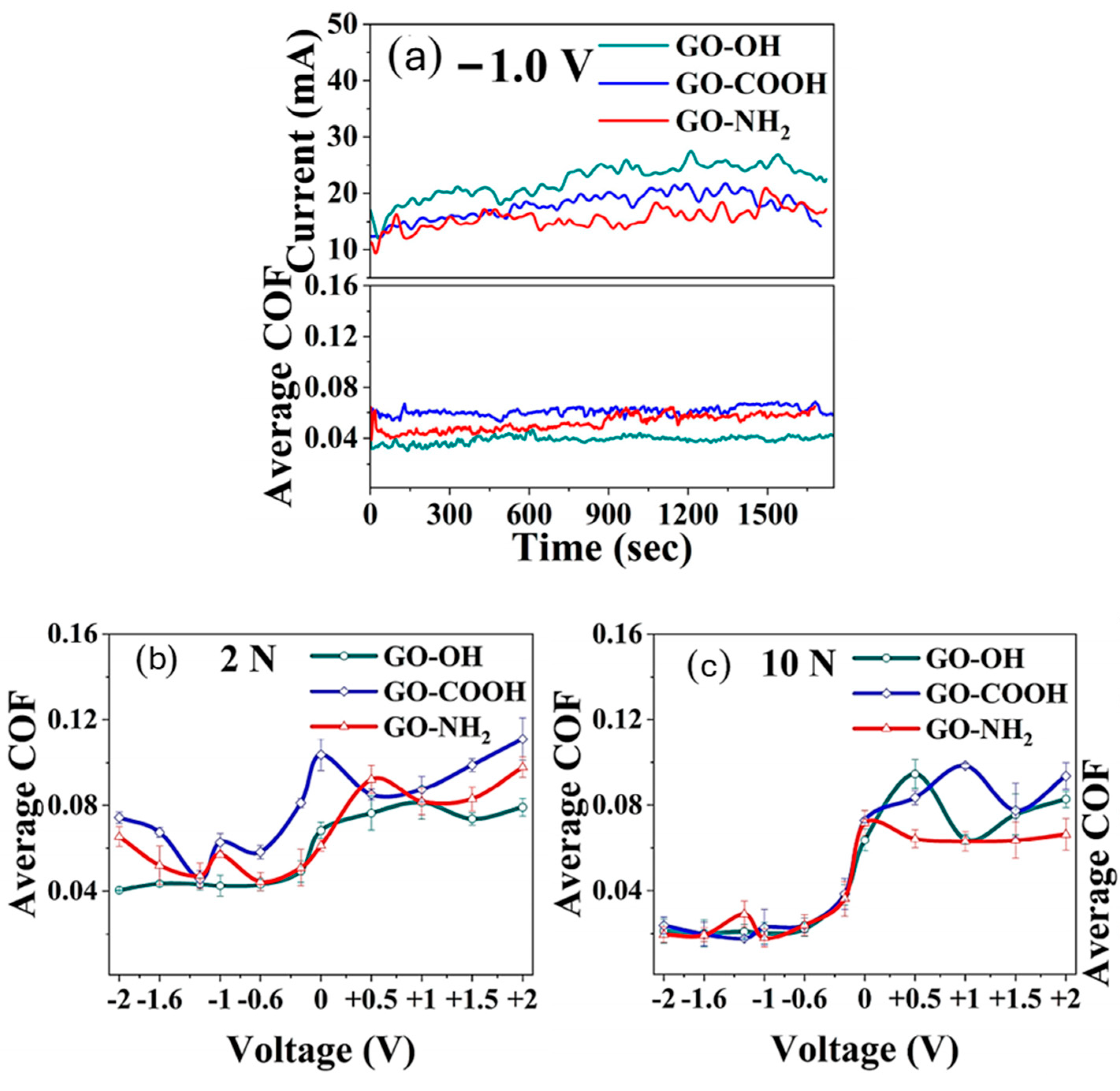 Materials 18 03587 g005