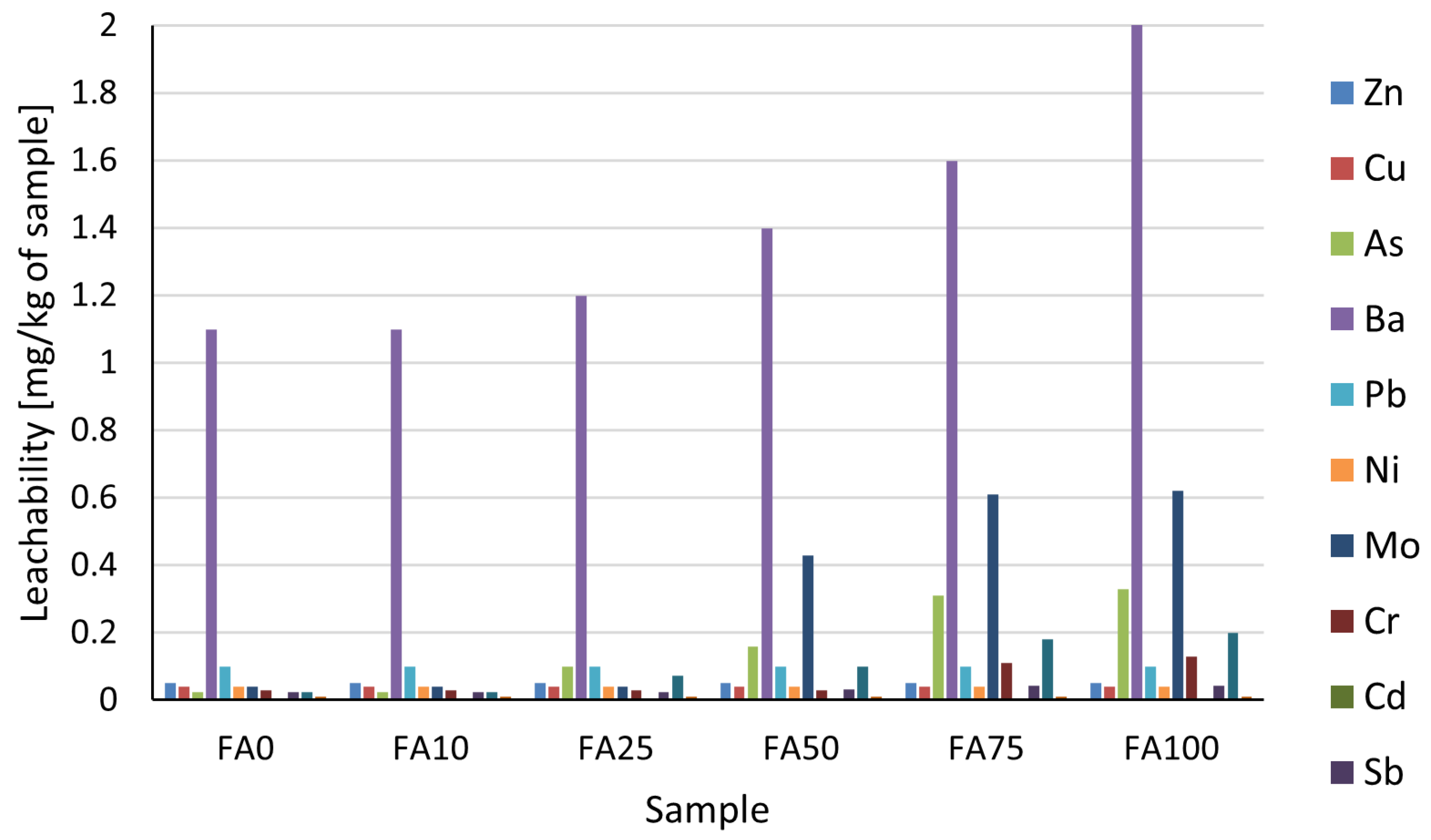 Materials 18 03591 g004
