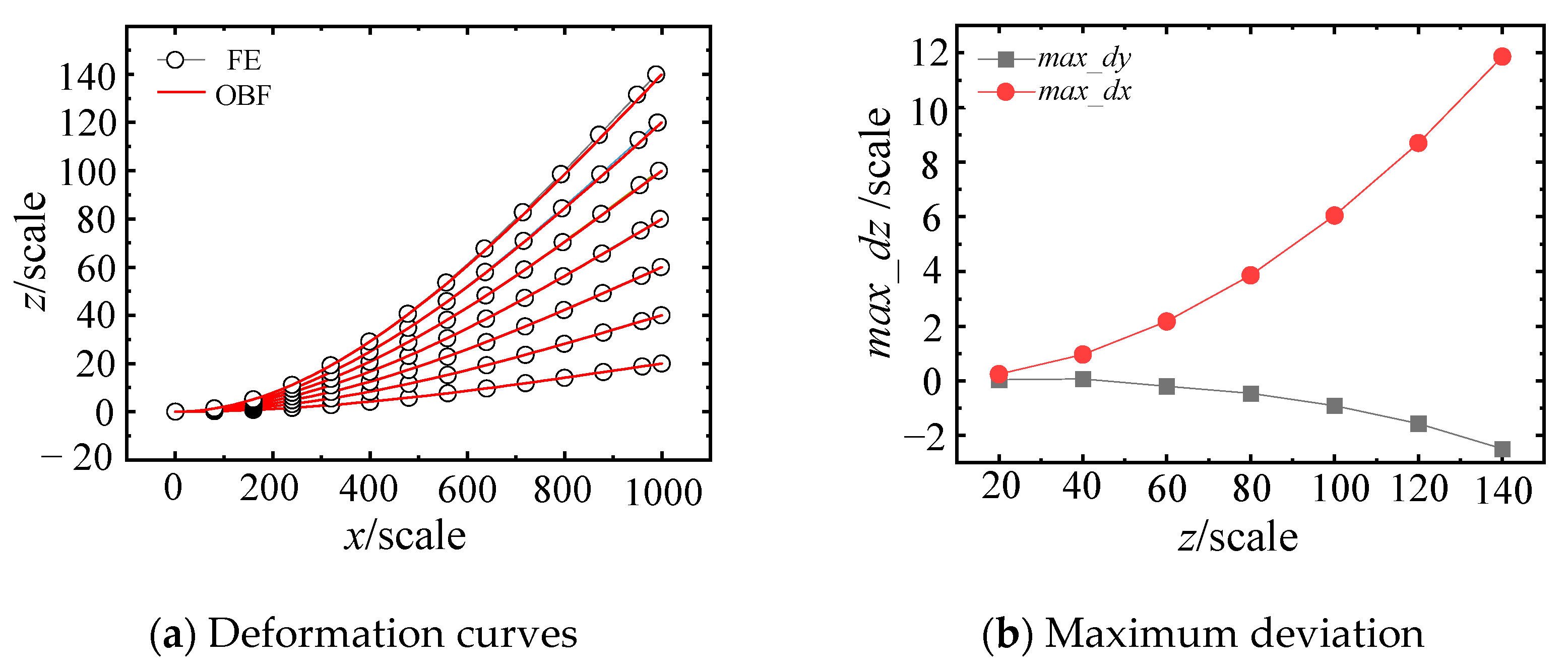 Materials 18 03593 g005