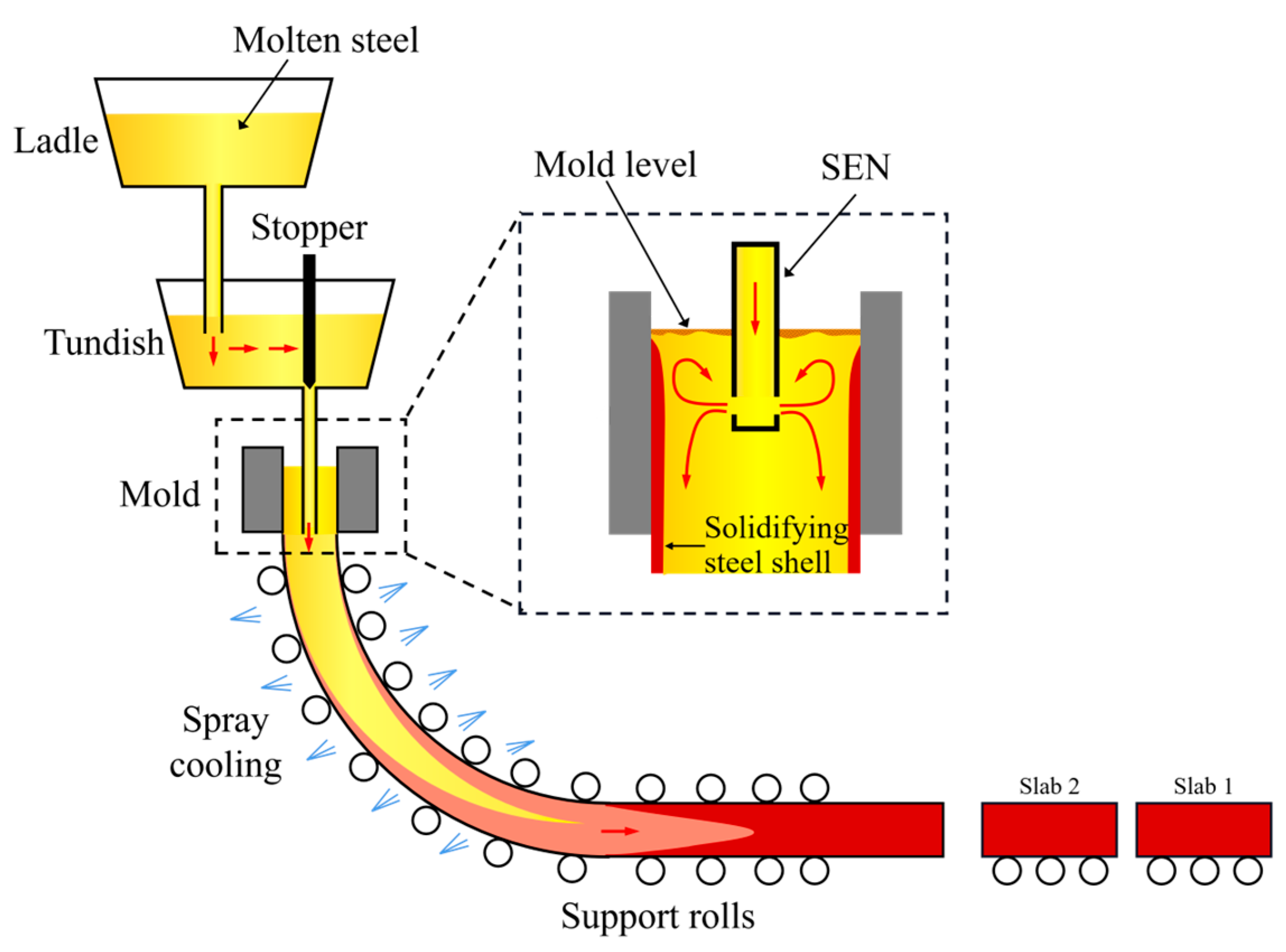 Materials 18 03599 g001