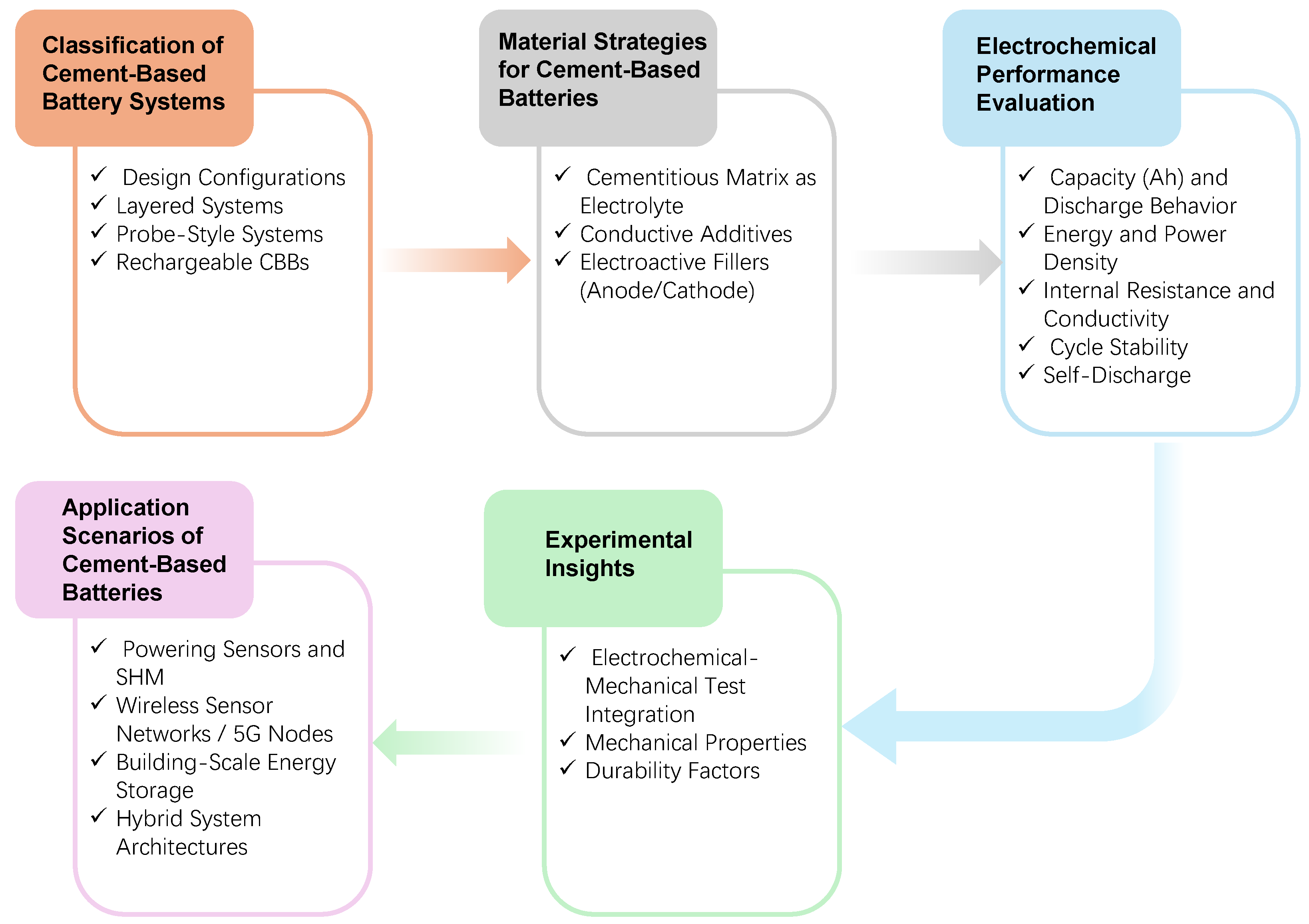 Materials 18 03601 g002