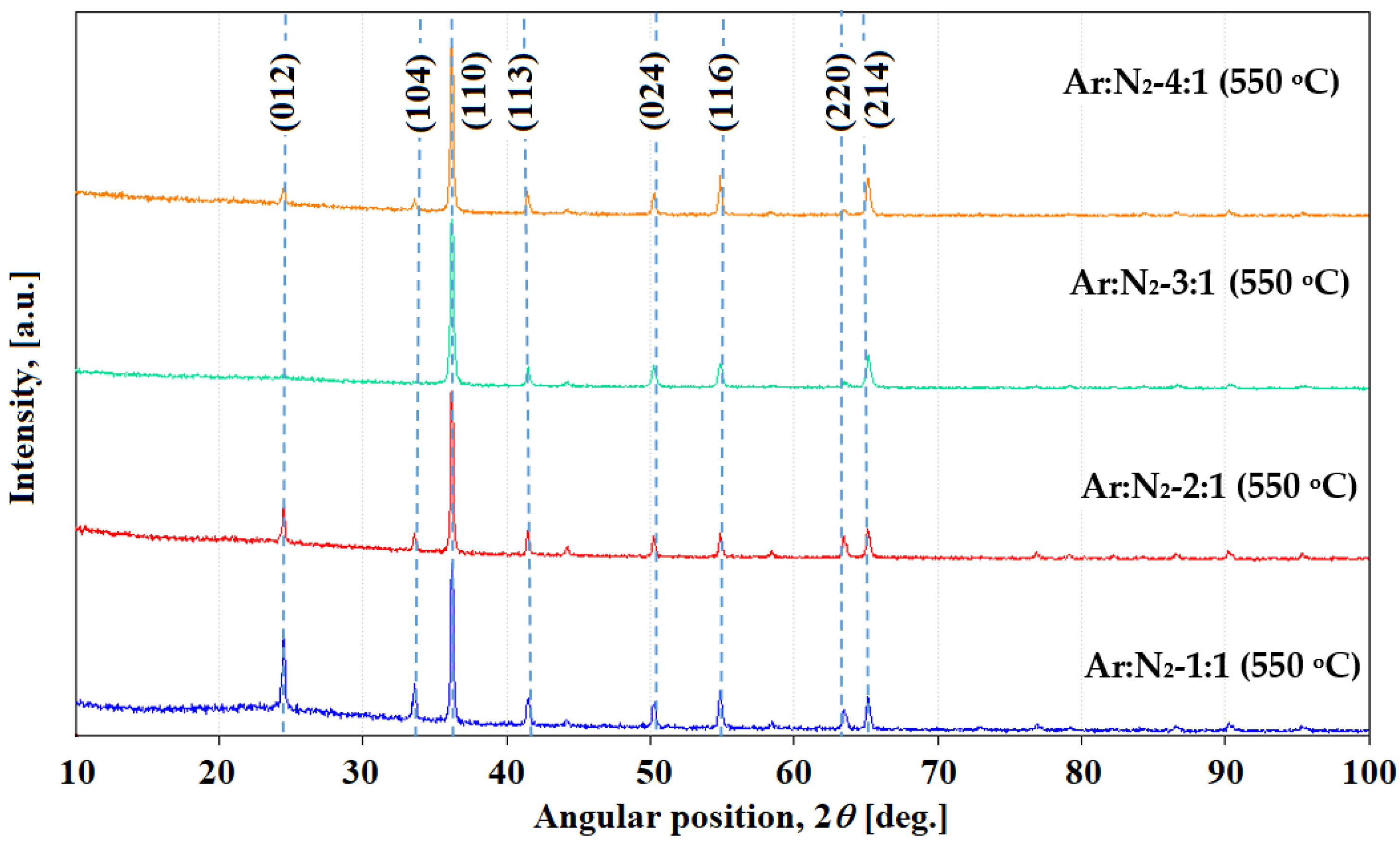 Materials 18 03605 g004