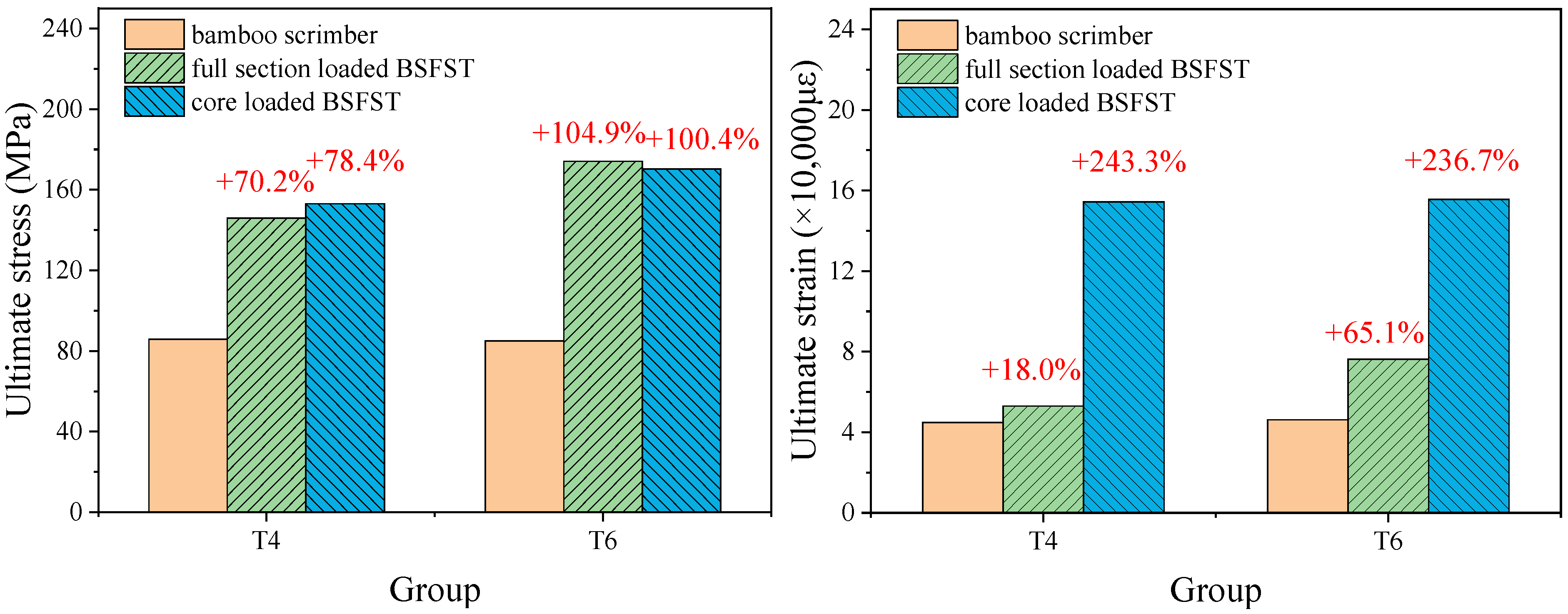 Materials 18 03607 g008