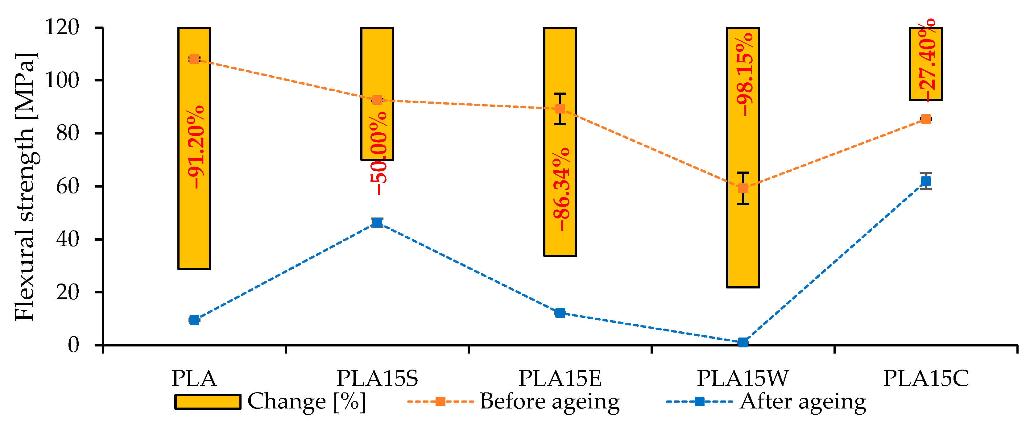 Materials 18 03608 g008