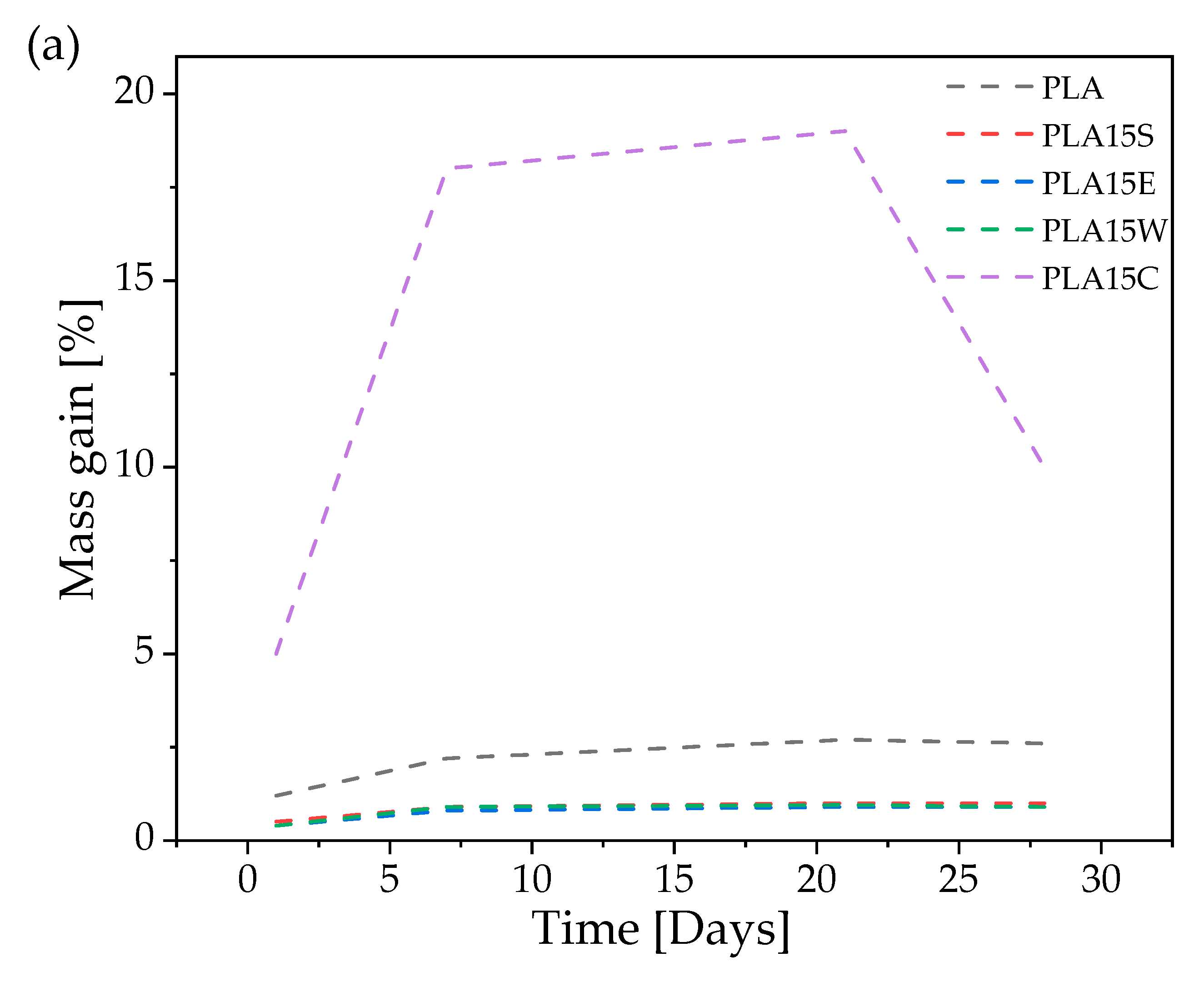 Materials 18 03608 g009a