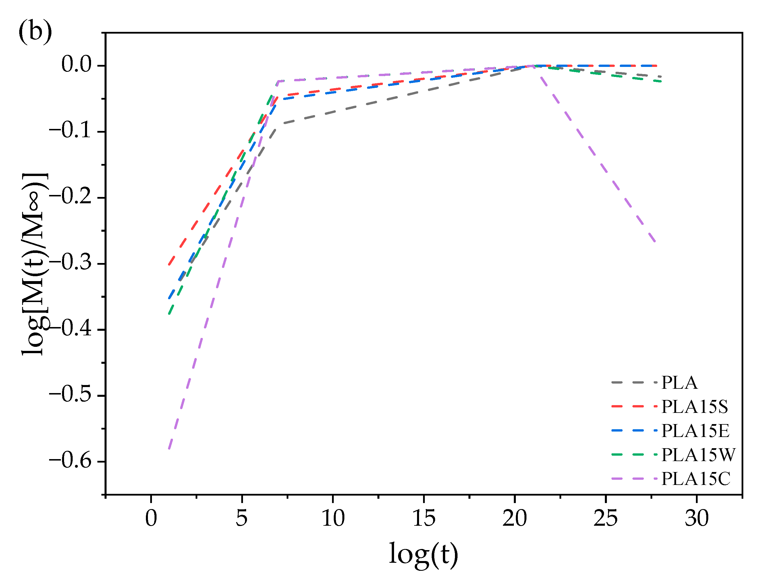 Materials 18 03608 g009b