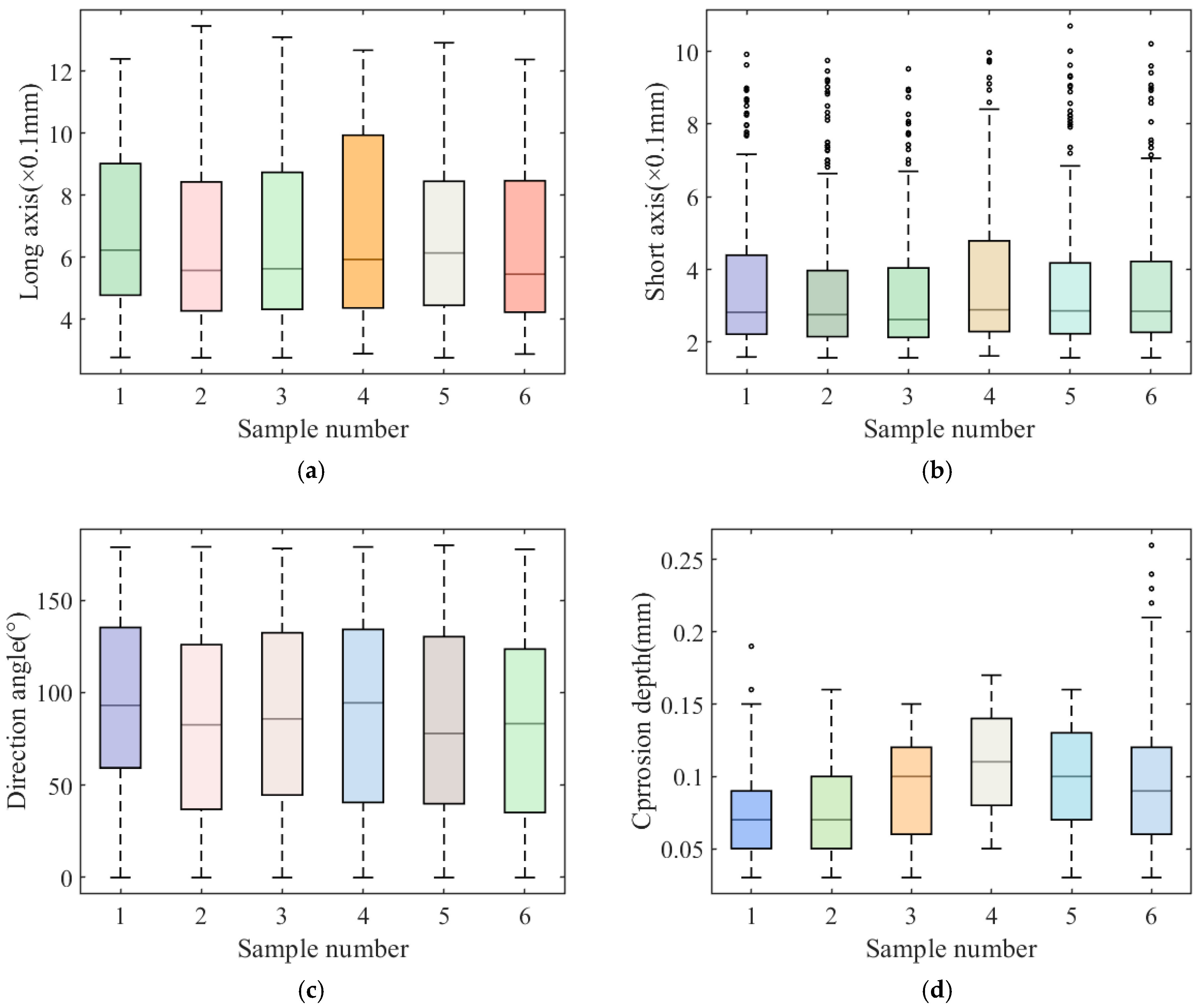 Materials 18 03611 g013