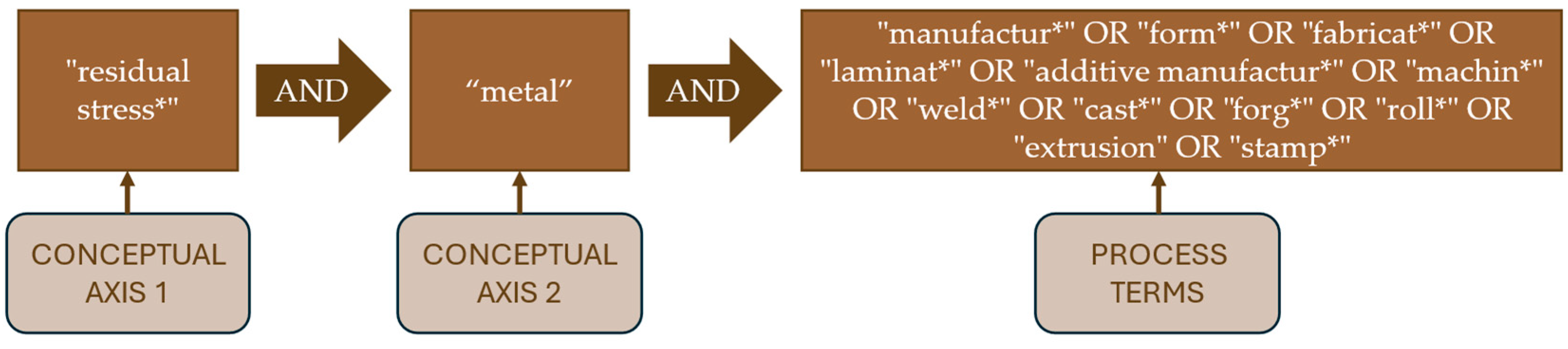 Materials 18 03612 g002
